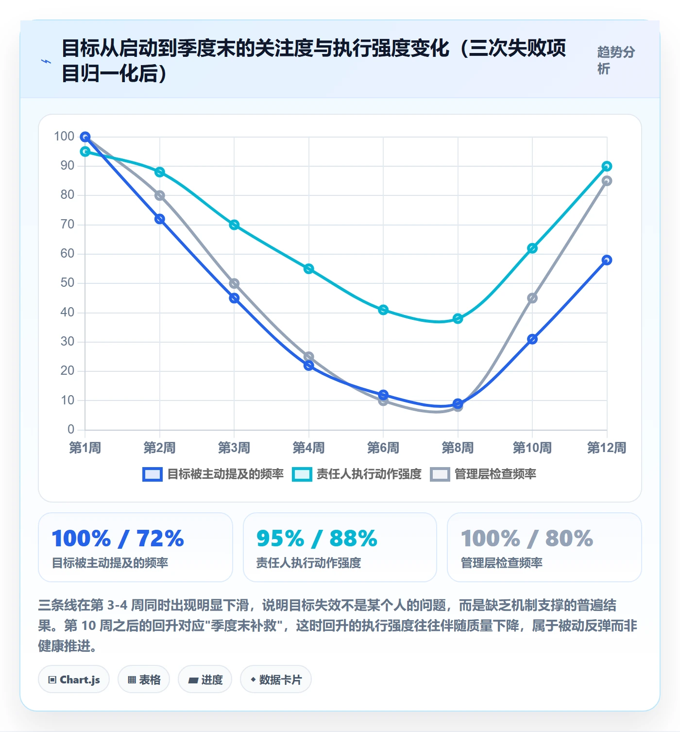 目标拆解实操方法:实施团队提升项目目标效率的最佳实践方法与模板