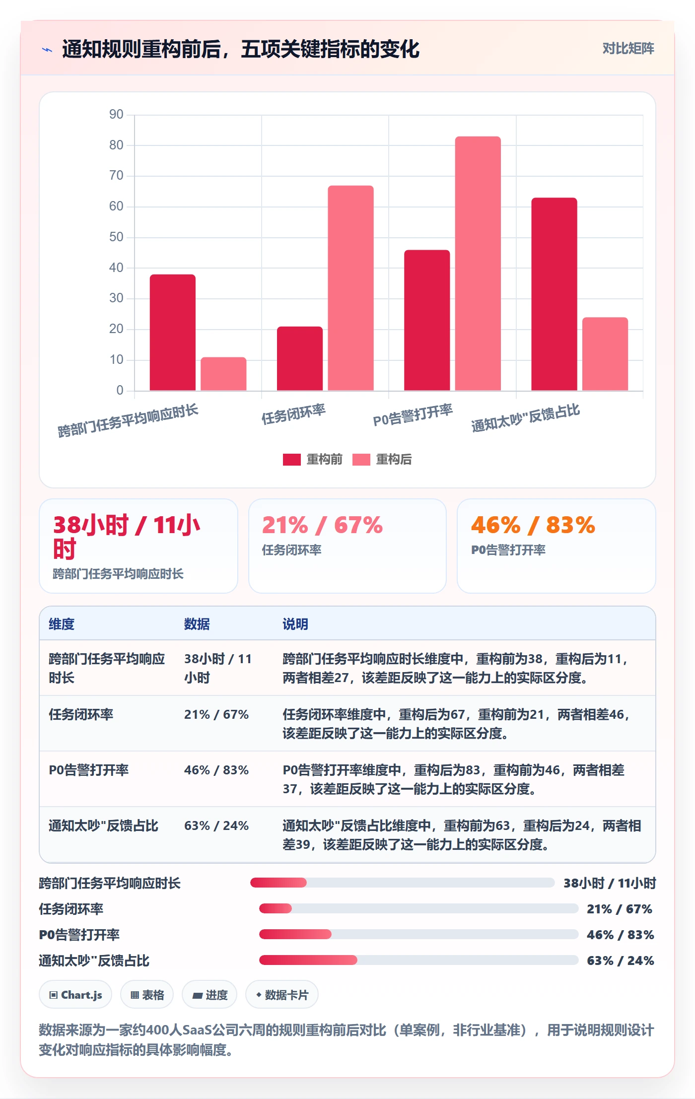 消息通知怎么做?跨部门团队数据分析:任务提醒从0到1