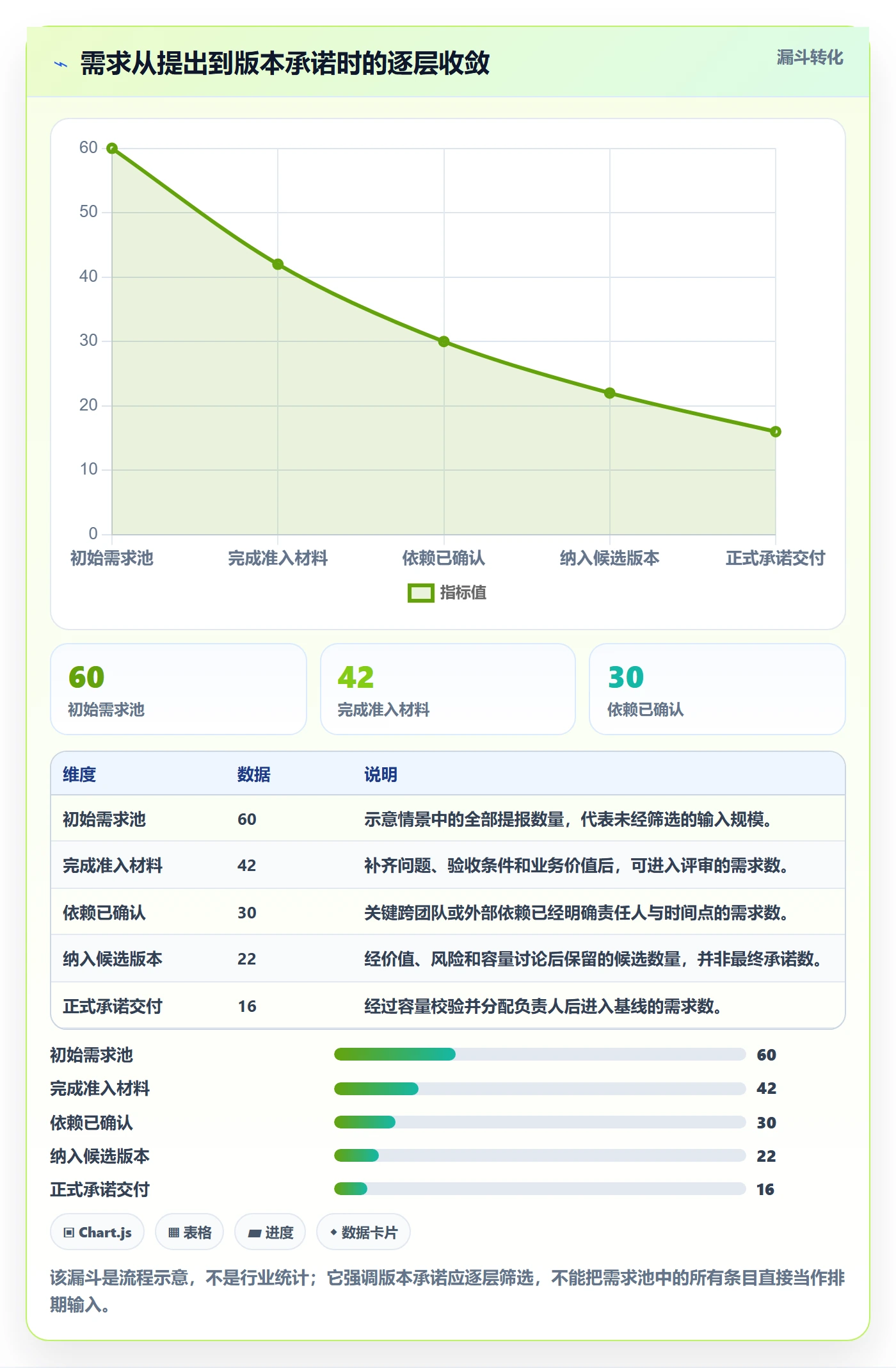 版本规划实操方法：跨部门团队提升需求排期效率的流程优化方法与模板