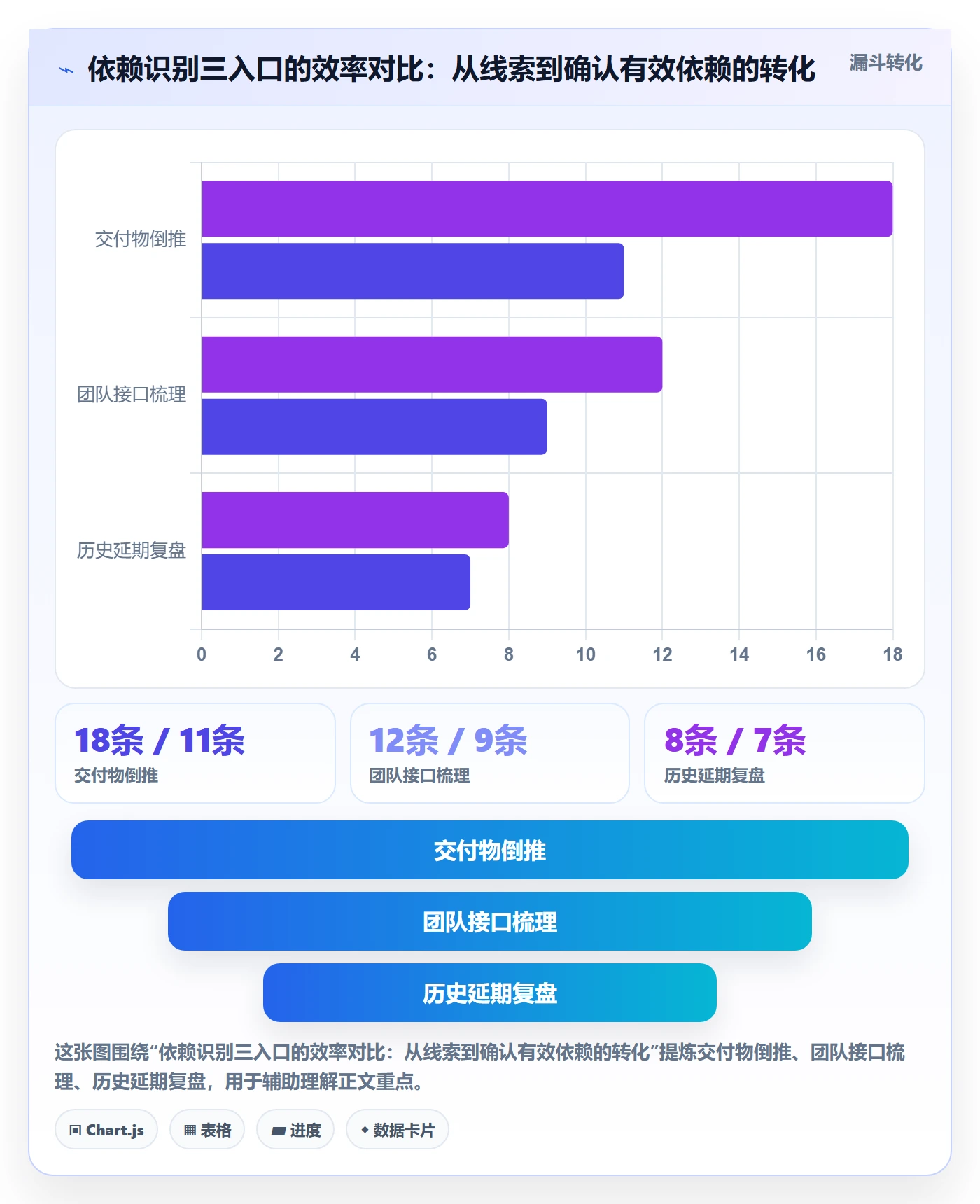SS怎么做?项目经理效率提升:任务依赖从0到1