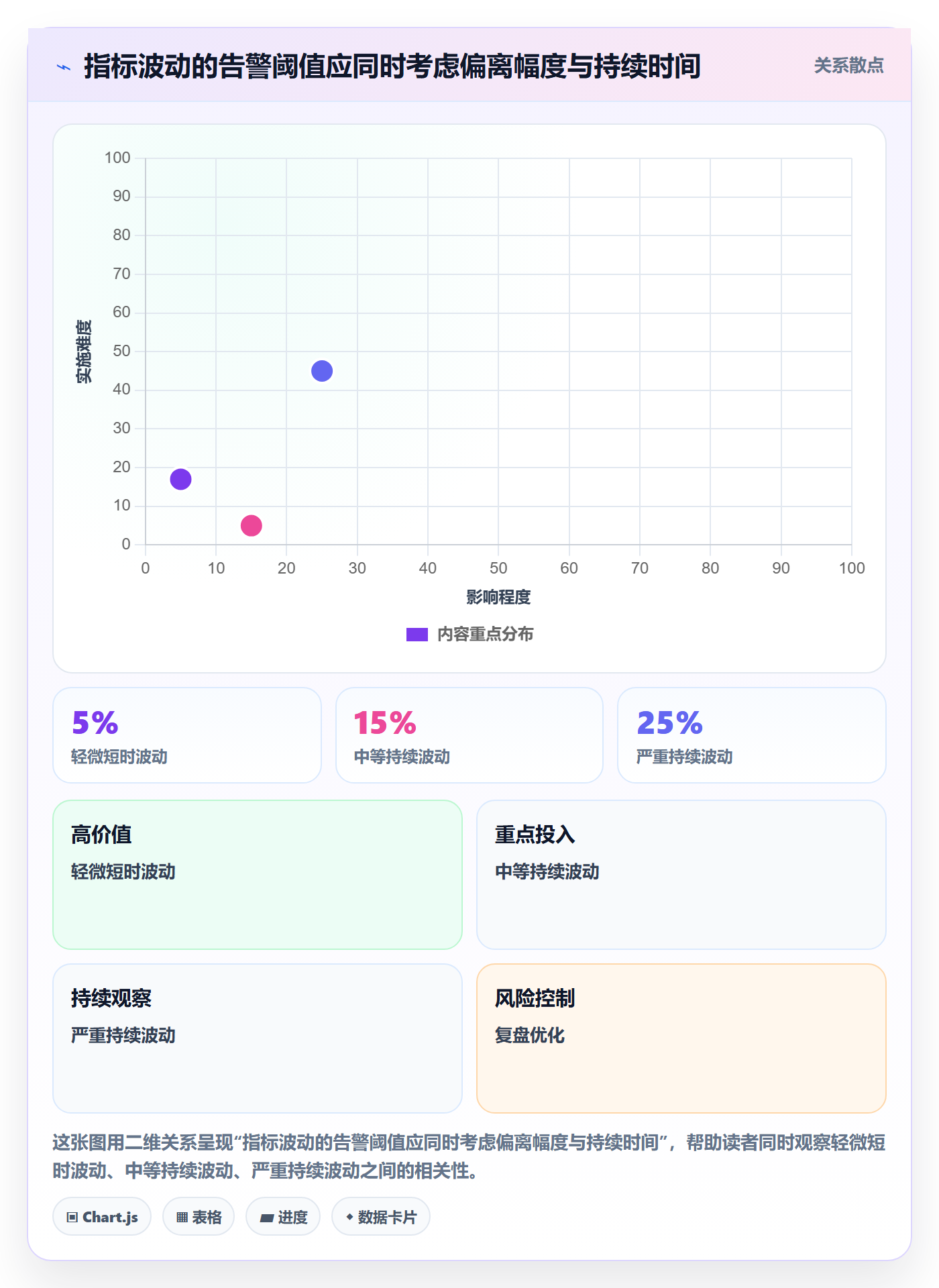 灰度发布落地方案:项目经理开展发布管理的数据分析案例解析