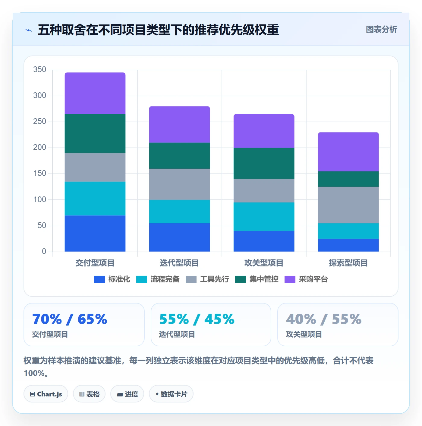 项目类型管理方法大全:项目负责人项目立项协同管理落地清单