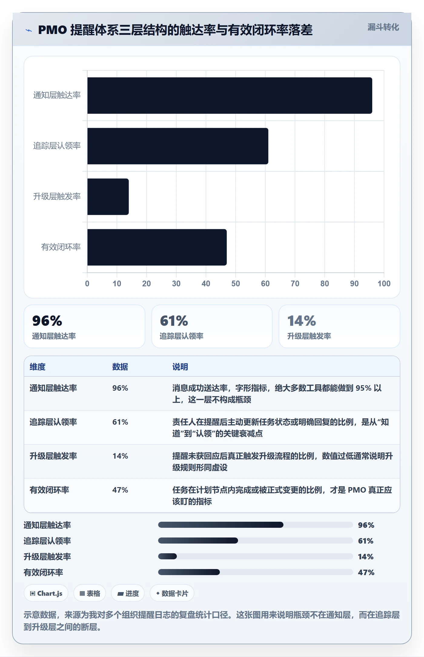 自动提醒最佳实践：PMO任务提醒流程优化，常见问题