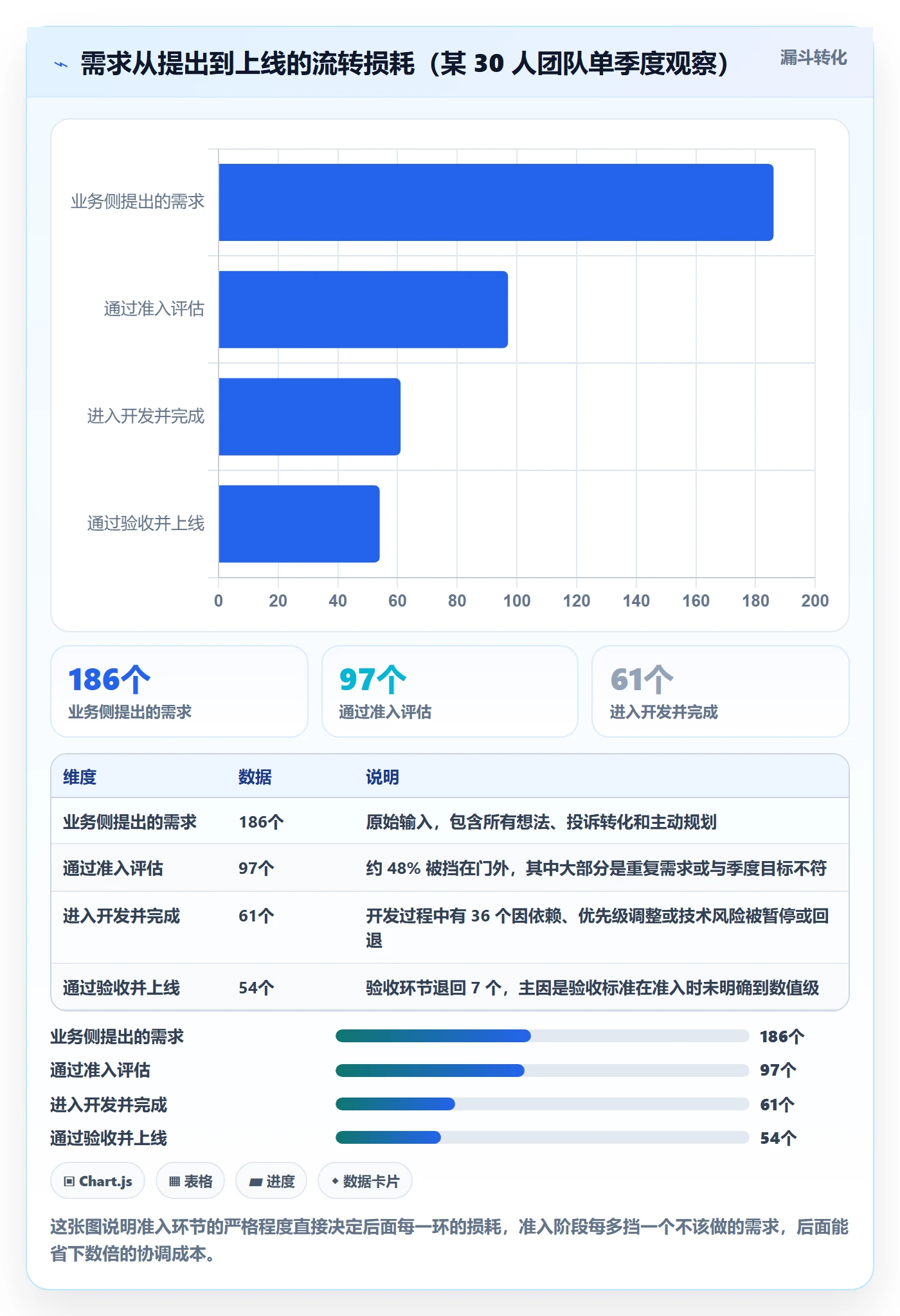 负责人管理指南:研发团队如何做好任务管理,实操方法全流程