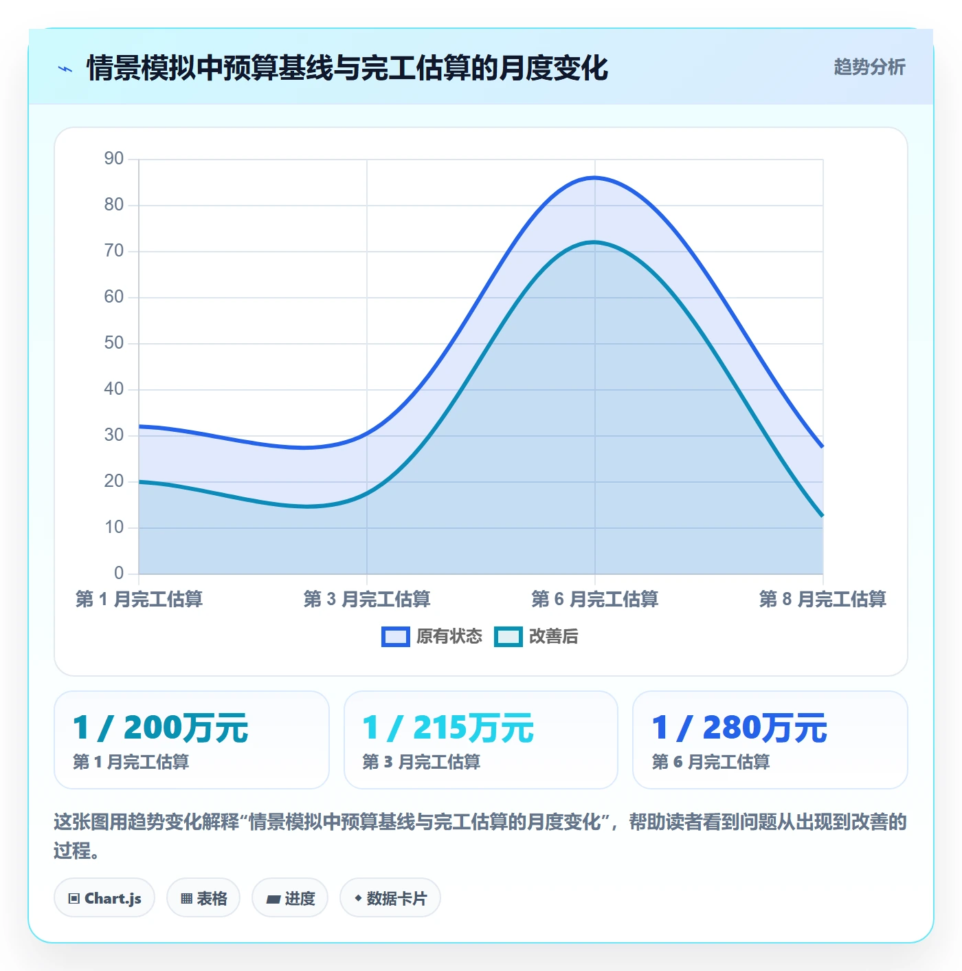 成本最佳实践：项目经理成本管理实操方法，常见问题