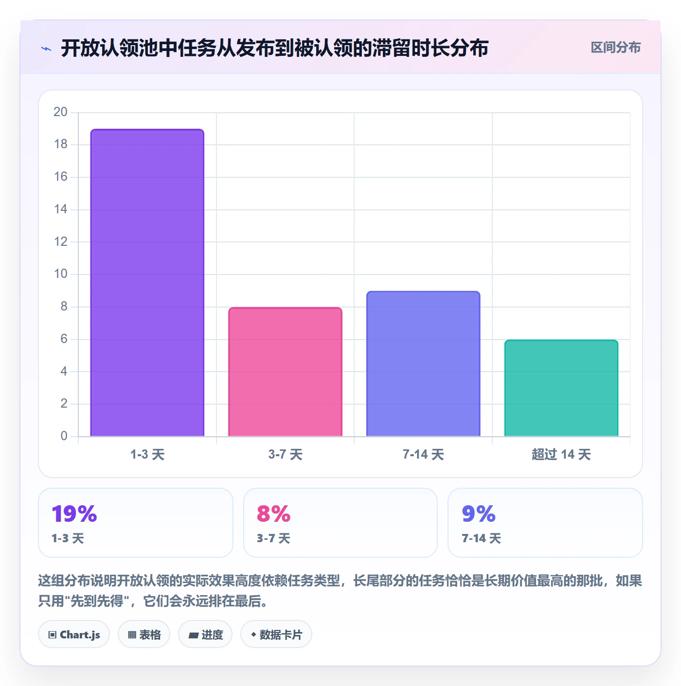 任务分派认领全流程：项目负责人入门指南与一文讲清