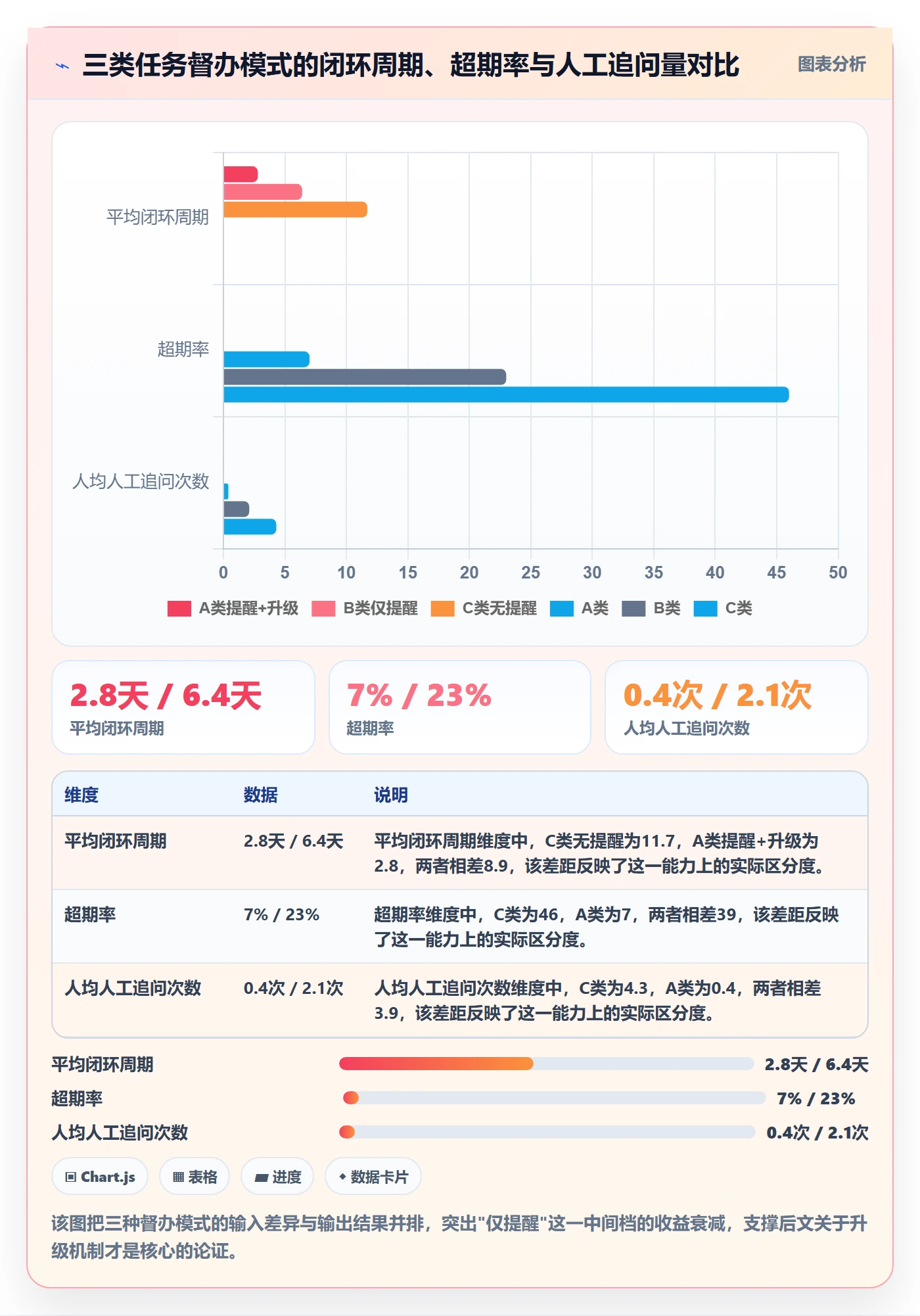 任务提醒督办教程:项目负责人流程优化,避坑指南