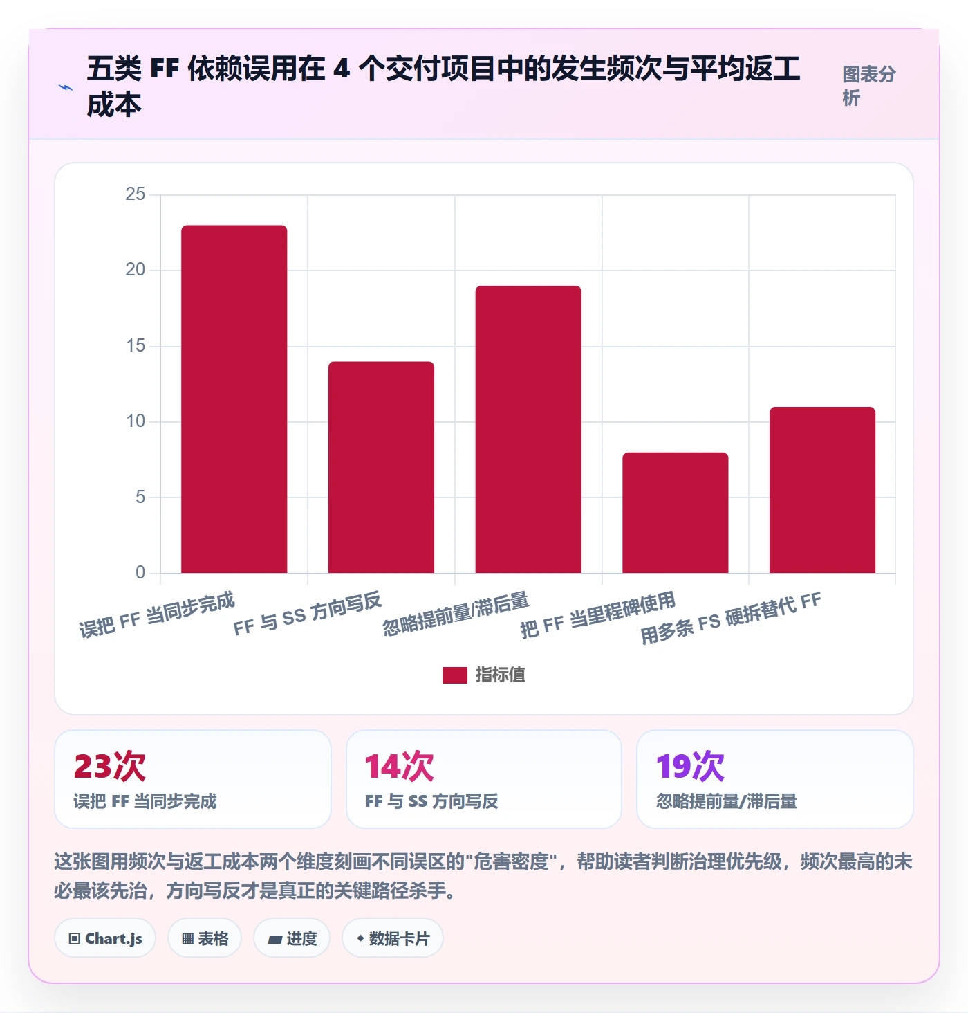 FF落地方案:项目成员开展任务依赖的最佳实践案例解析