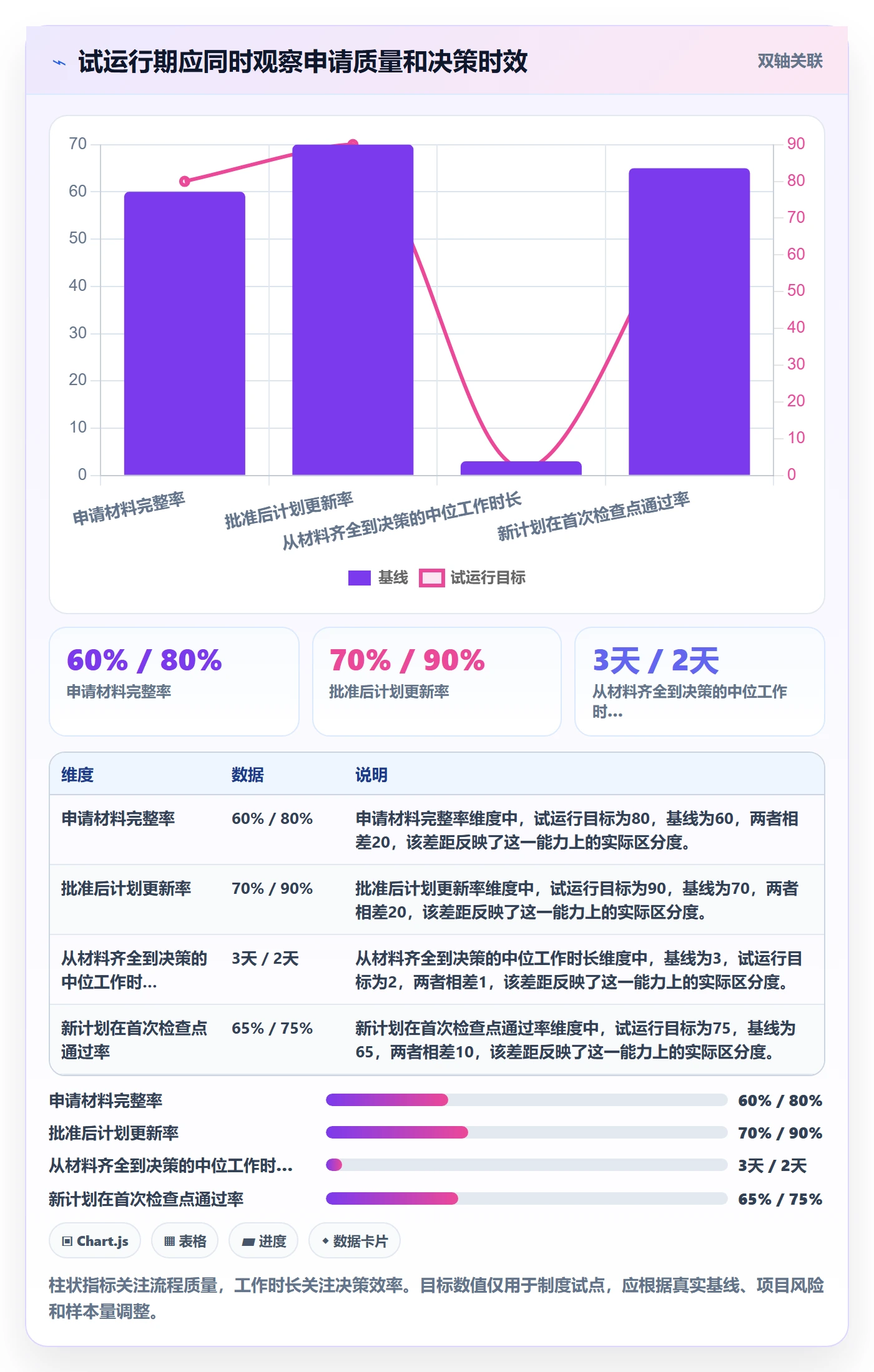 延期管理延期申请全流程:研发团队制度设计与一文讲清