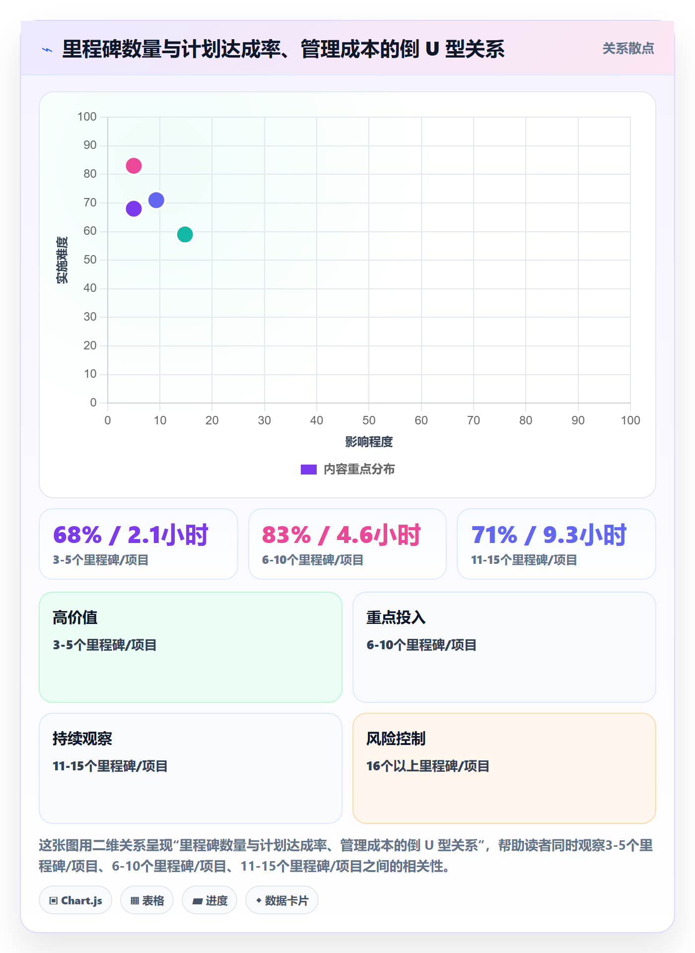 里程碑里程碑计划全流程：项目负责人数据分析与一文讲清