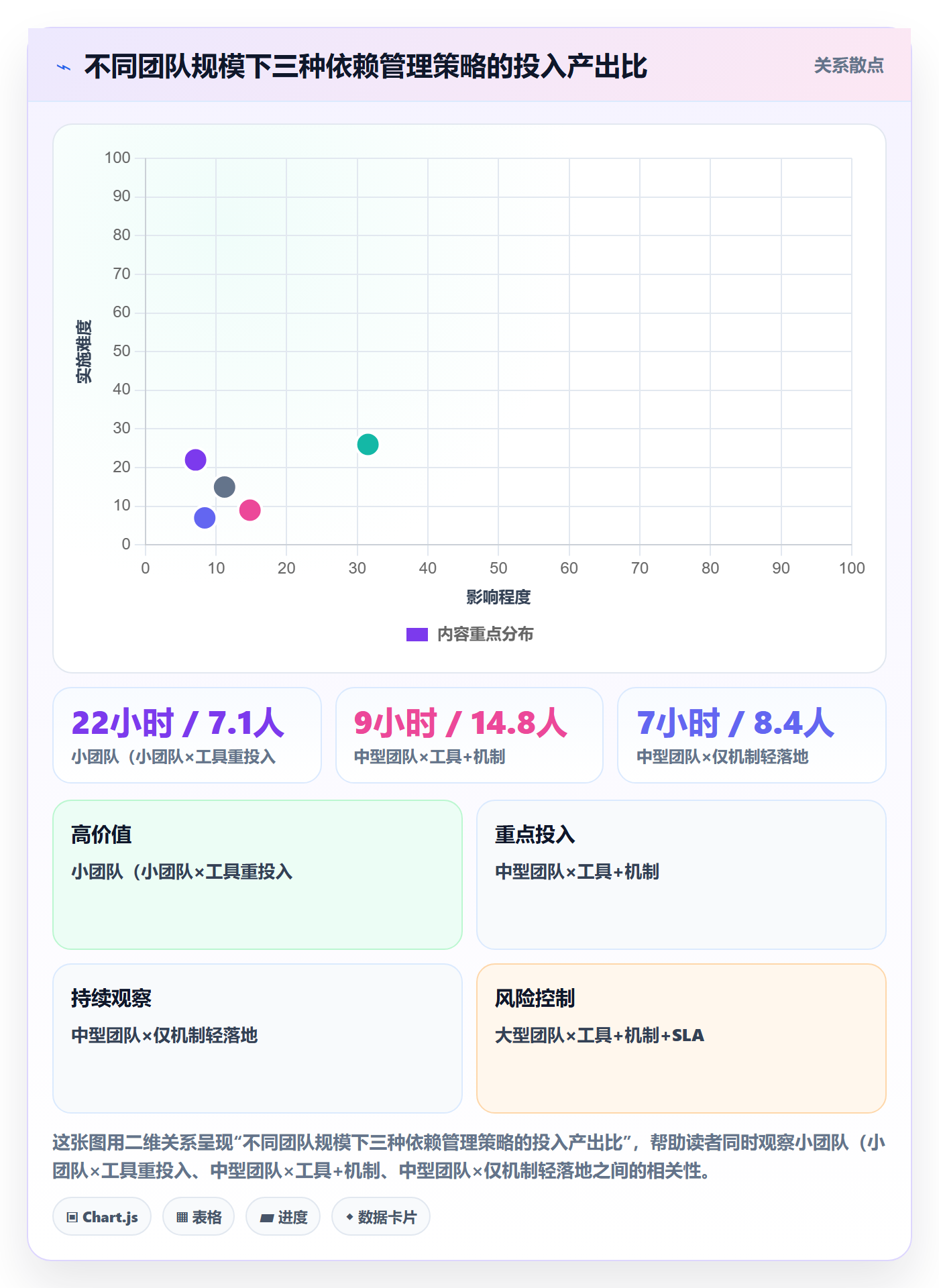 任务依赖SF教程:跨部门团队落地方案,避坑指南