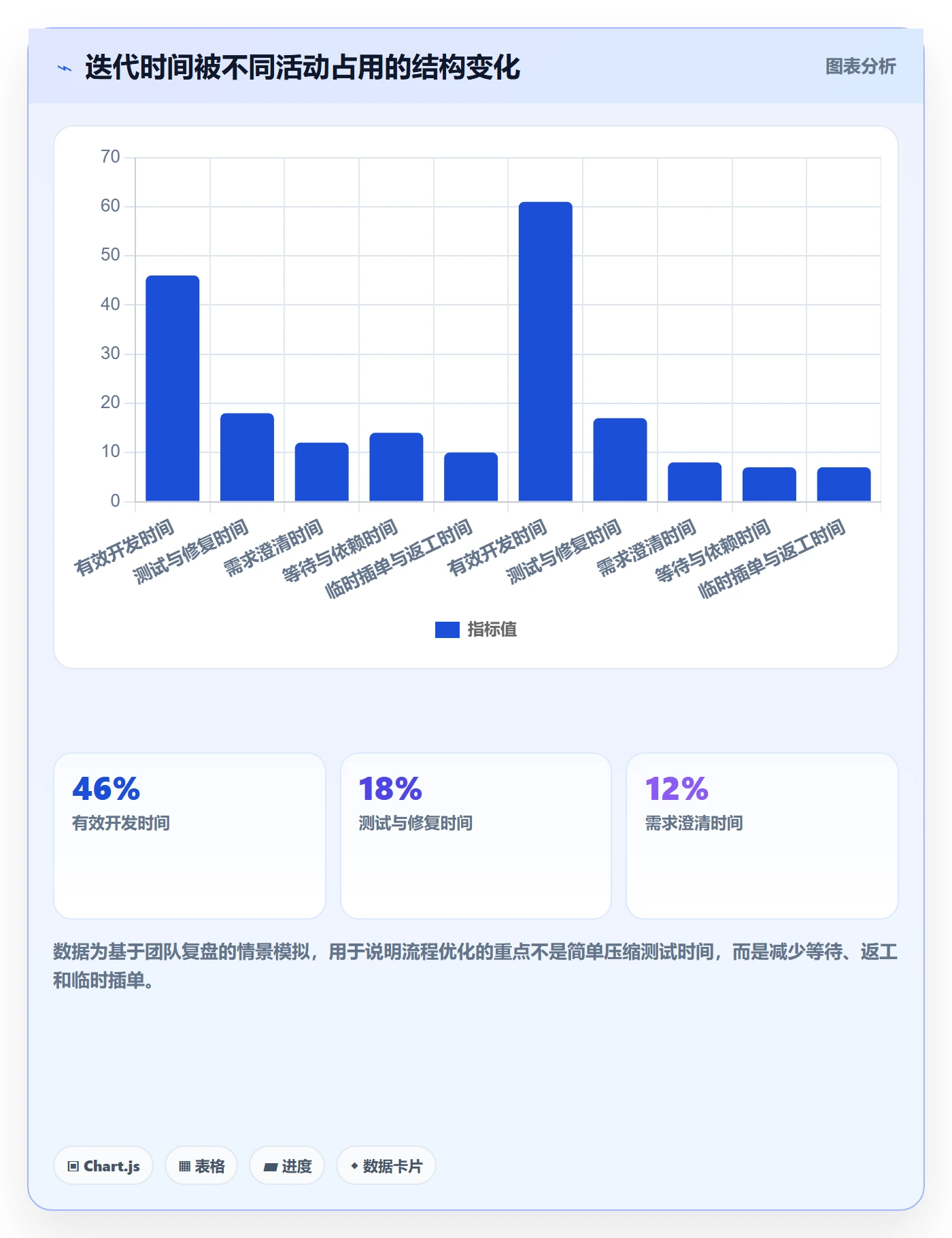 迭代目标实操方法：管理层提升迭代管理效率的流程优化方法与模板