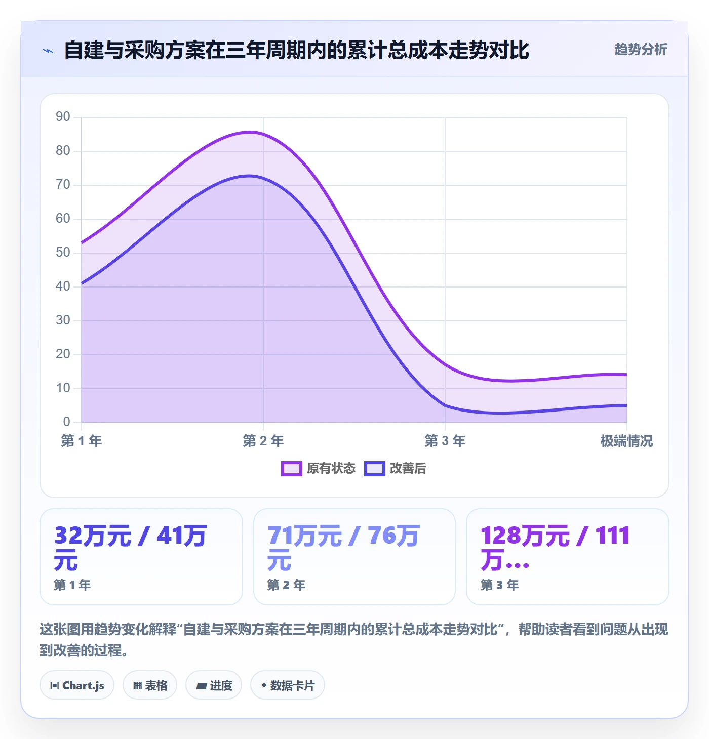 项目申请怎么做?研发团队入门指南:项目立项从0到1