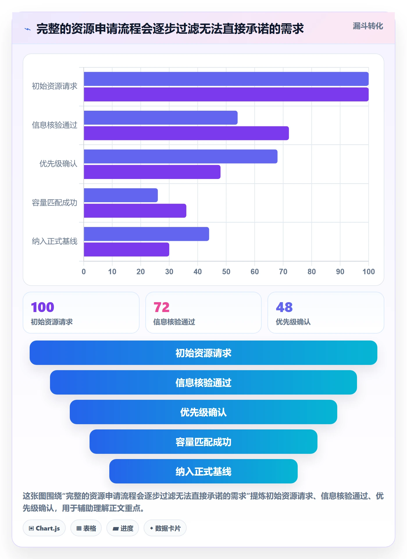 资源管理如何做好资源分配？项目负责人流程优化与操作步骤