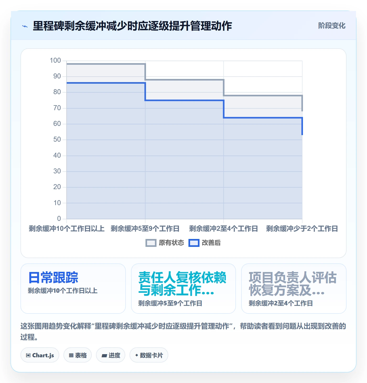 甘特图流程与规范：实施团队甘特图风险控制关键指标