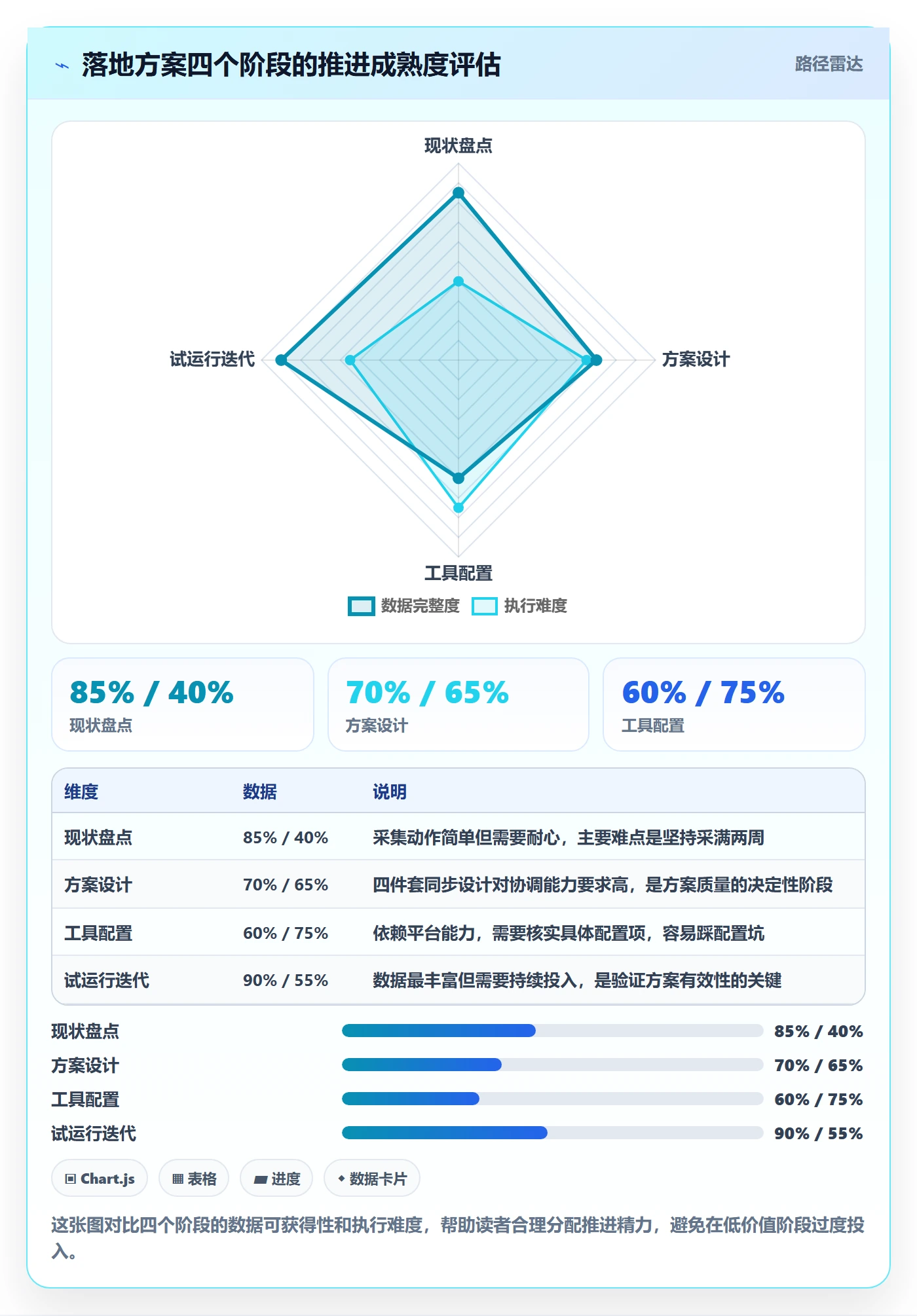 消息通知流程与规范:项目负责人任务提醒落地方案关键指标