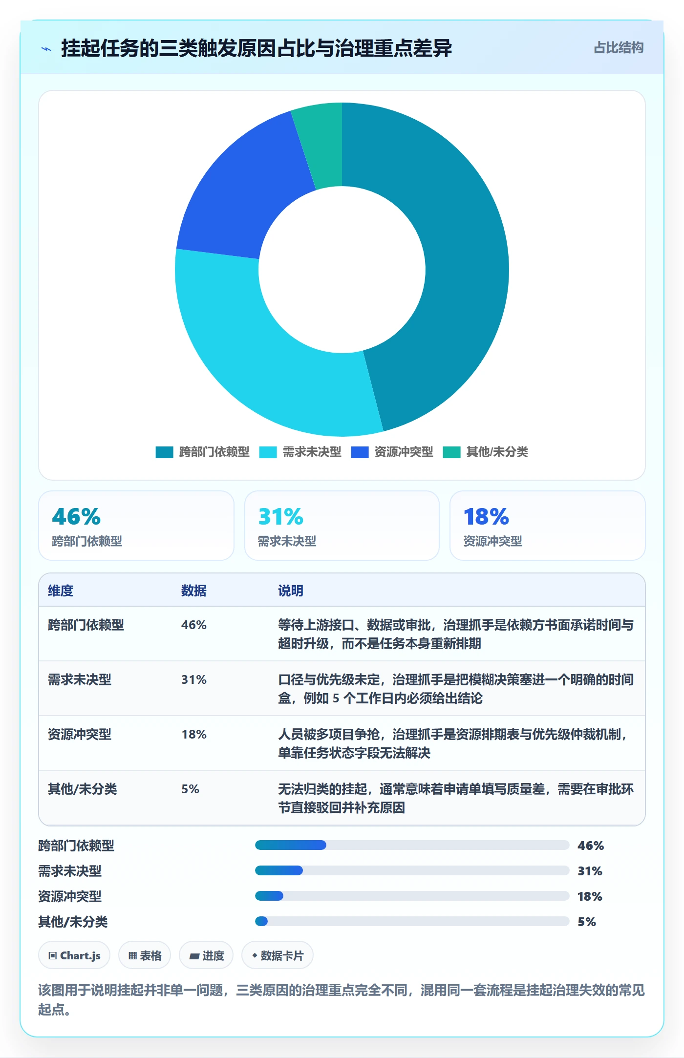 挂起管理方法大全:项目成员任务执行制度设计落地清单