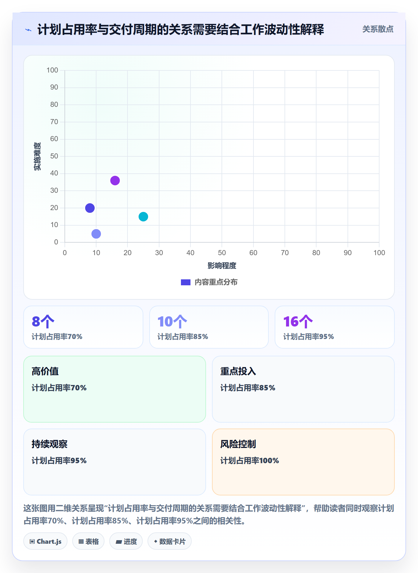 资源负载如何做好产能?跨部门团队制度设计与操作步骤