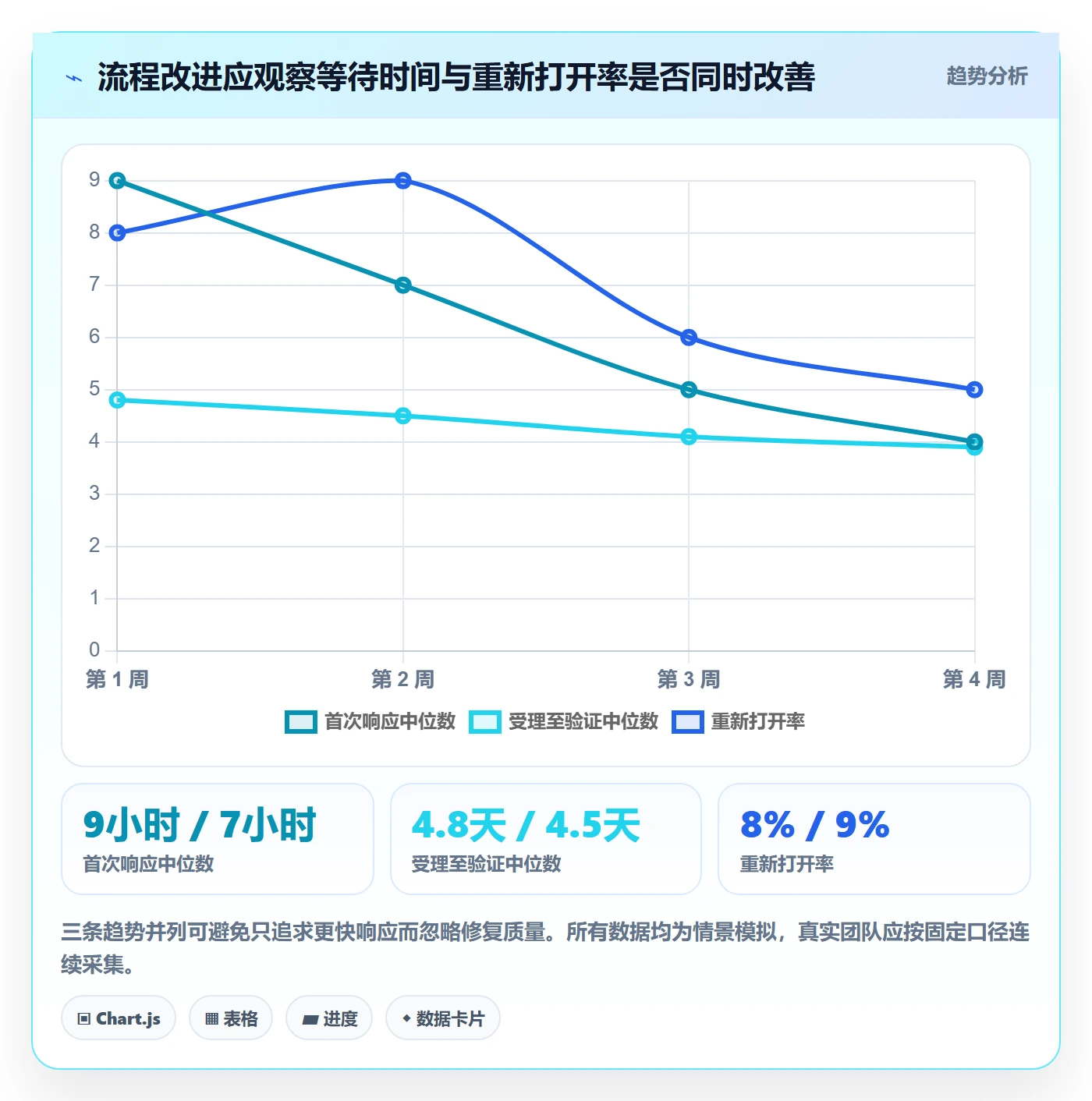 Bug / 缺陷缺陷教程：研发团队落地方案，避坑指南
