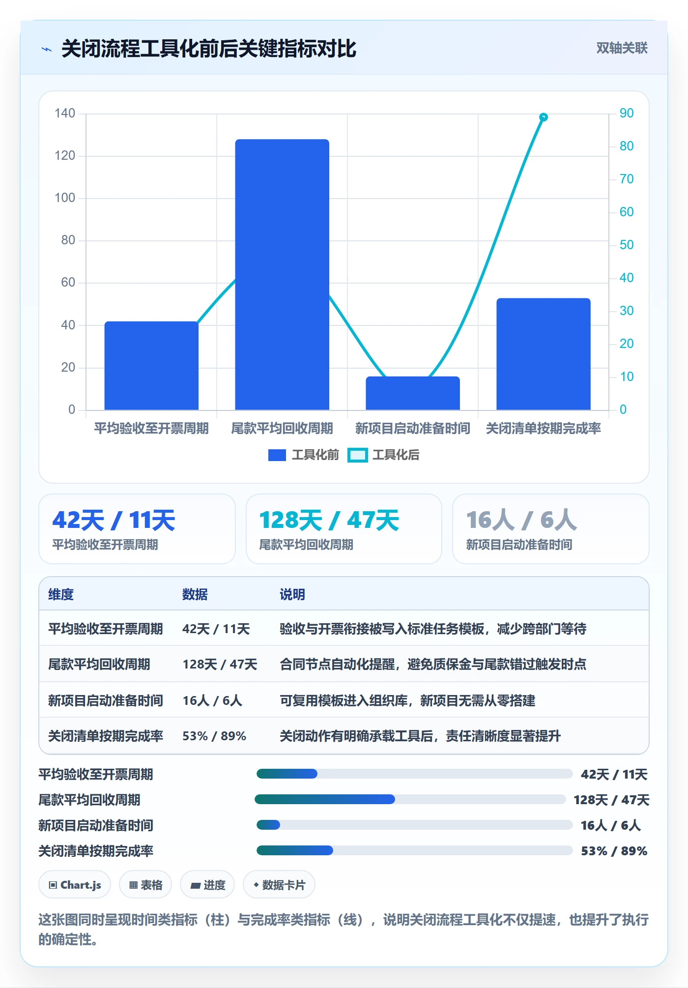 关闭最佳实践:项目负责人任务执行入门指南,常见问题