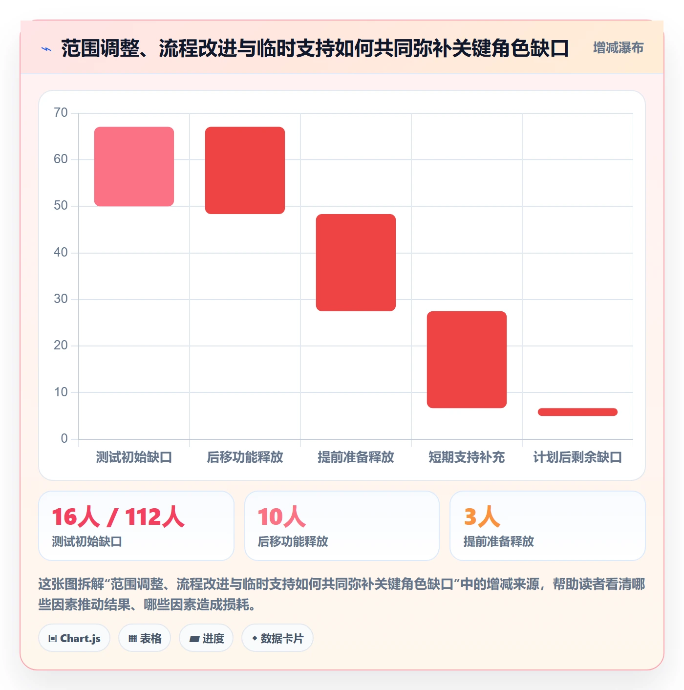 工作量落地方案:研发团队开展人力资源计划的数据分析案例解析