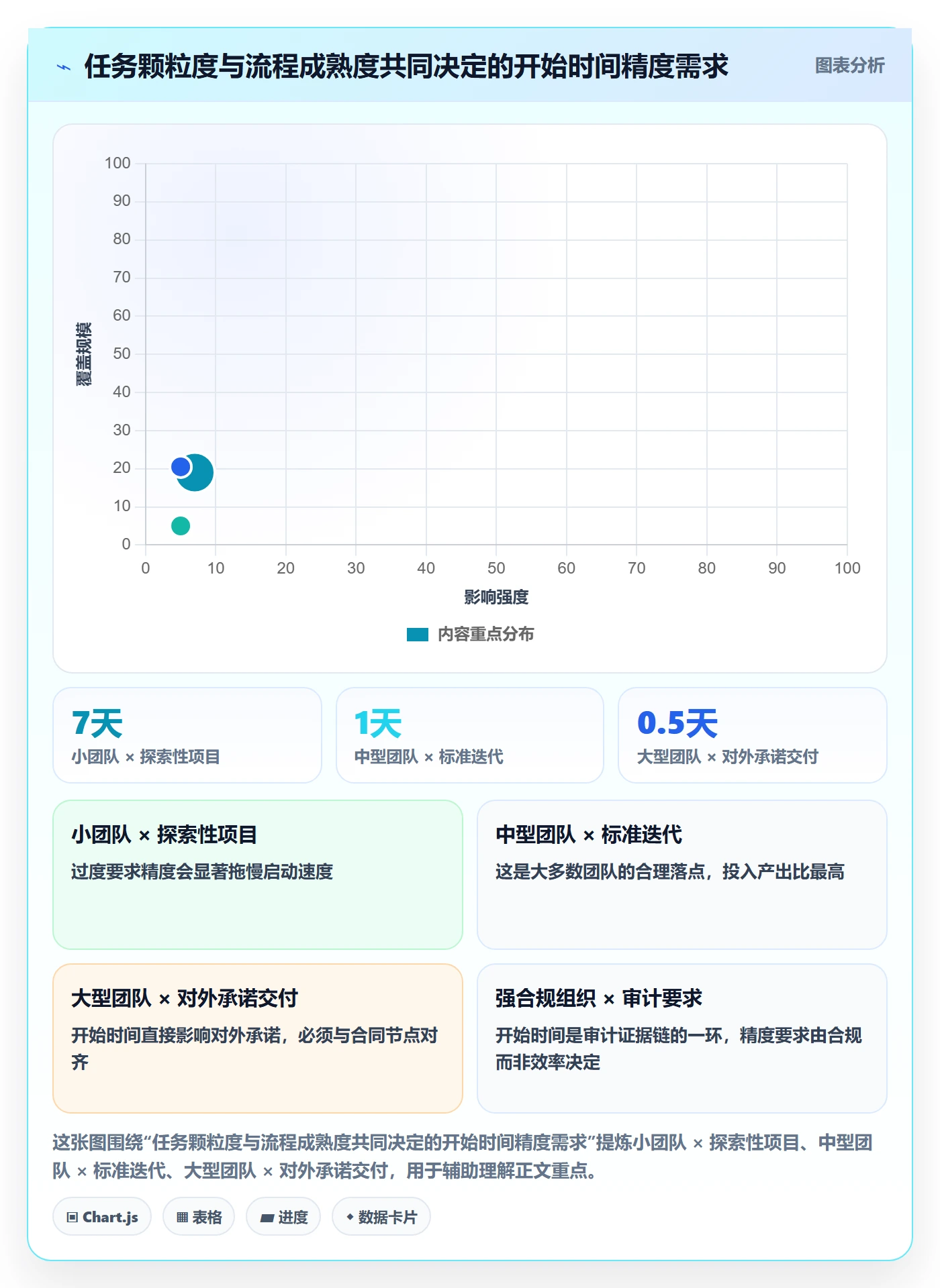 任务属性开始时间全流程:研发团队入门指南与一文讲清