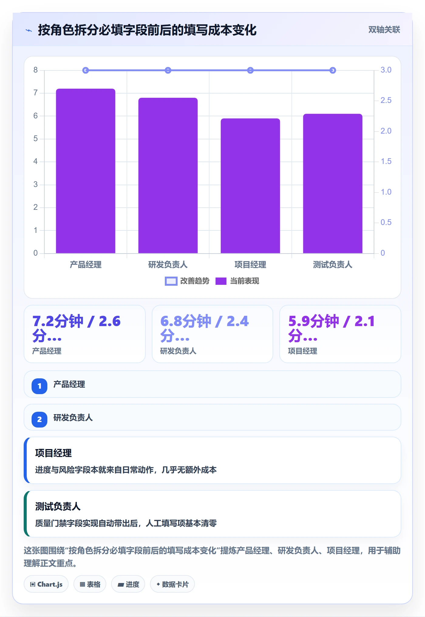 模板流程落地方案:项目成员开展项目模板的最佳实践案例解析