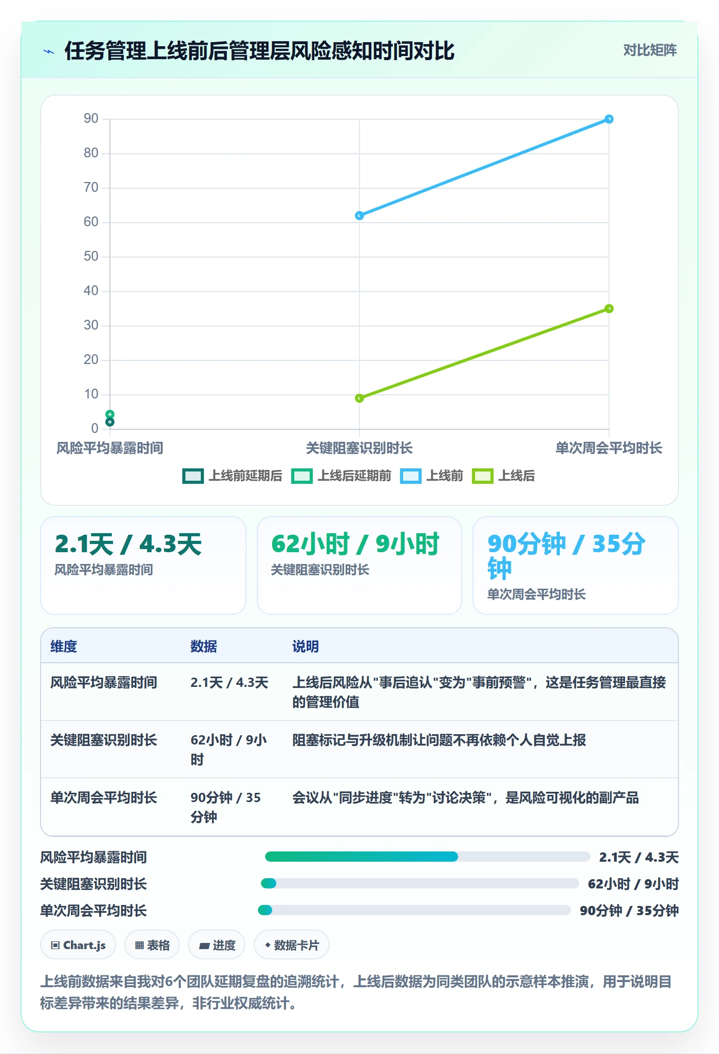 任务怎么做？管理层风险控制：任务管理从0到1