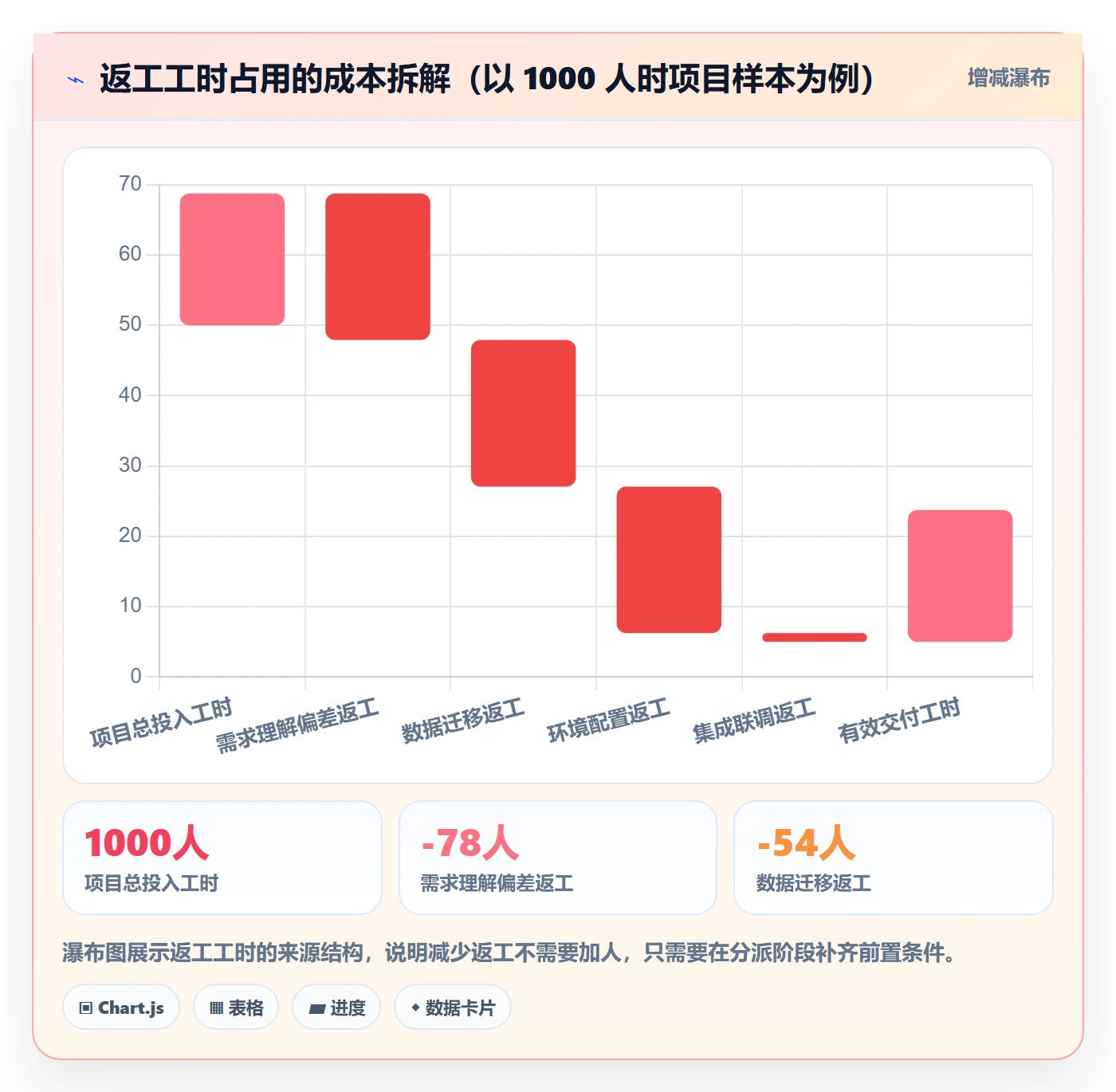 任务分派如何做好多人任务?实施团队数据分析与操作步骤