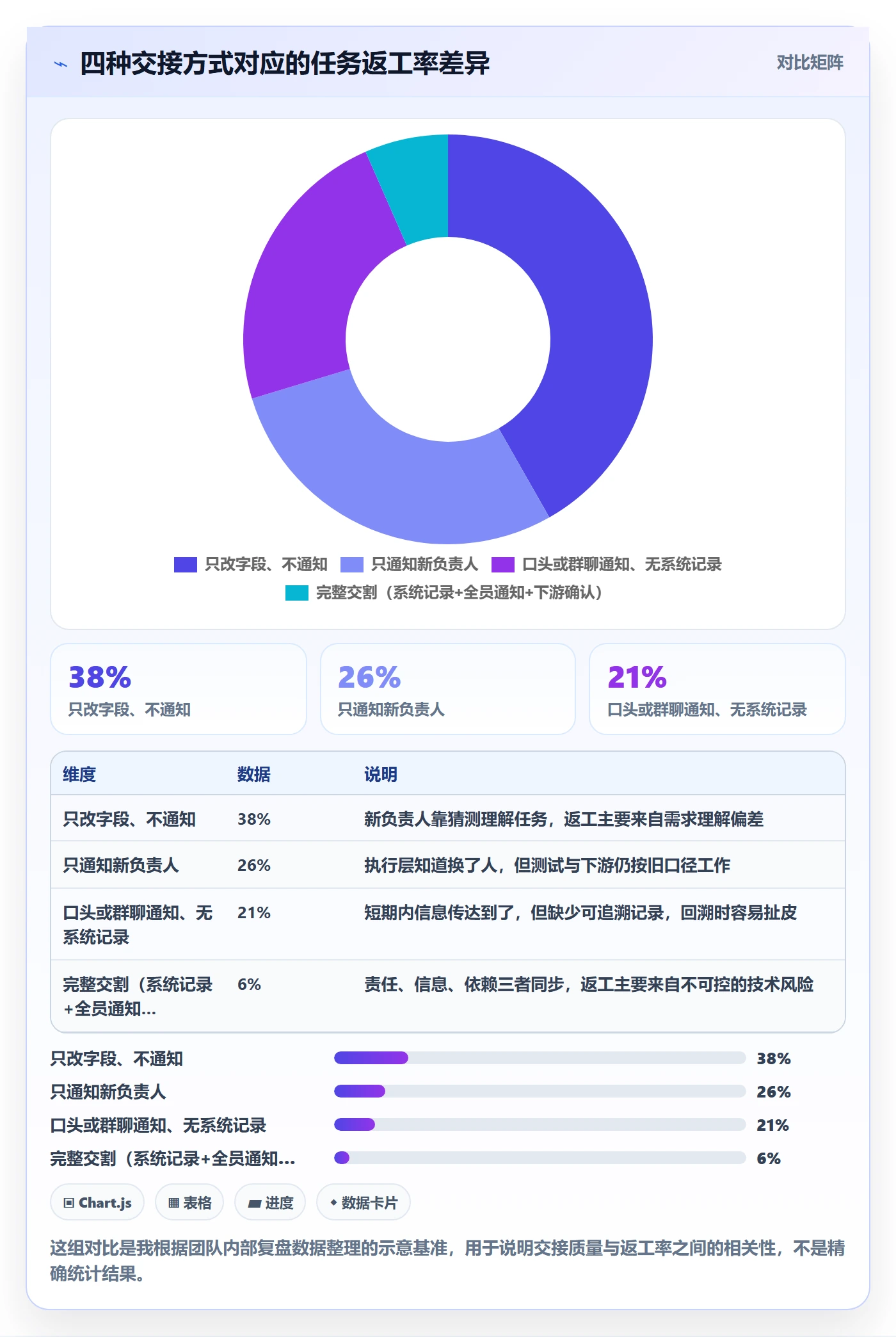 任务分派任务负责人变更教程:项目经理入门指南,避坑指南