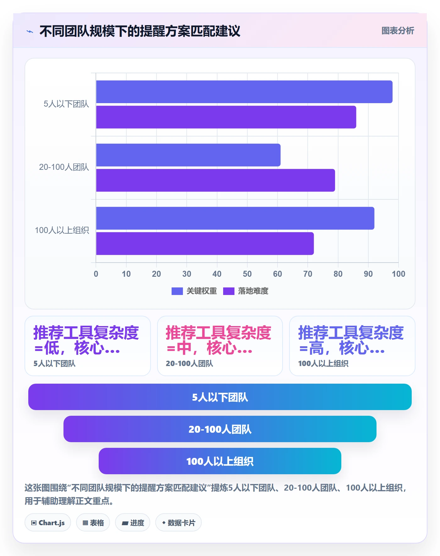 任务提醒自动提醒教程:企业管理者流程优化,避坑指南
