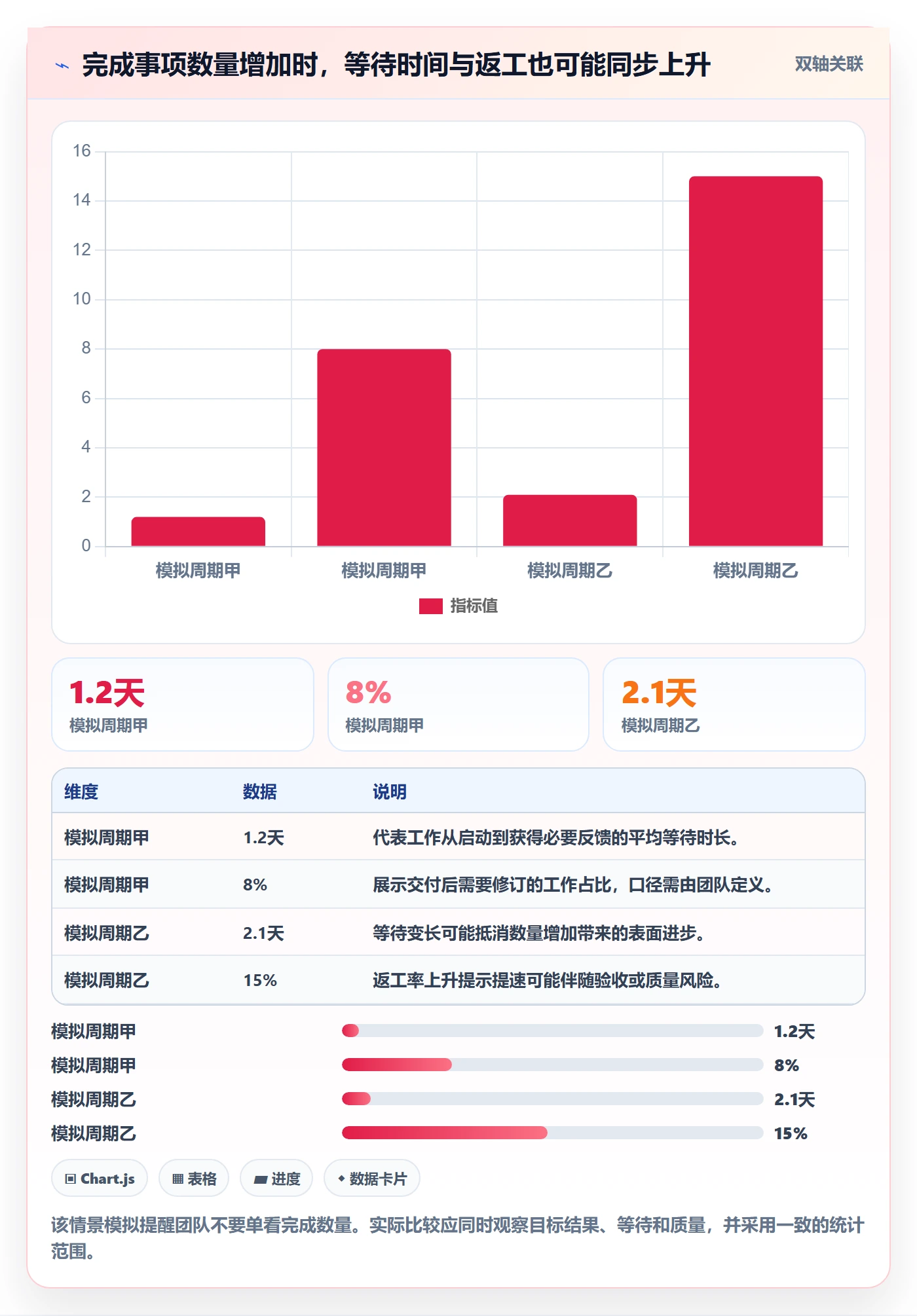 Sprint实操方法:项目经理提升敏捷项目效率的流程优化方法与模板