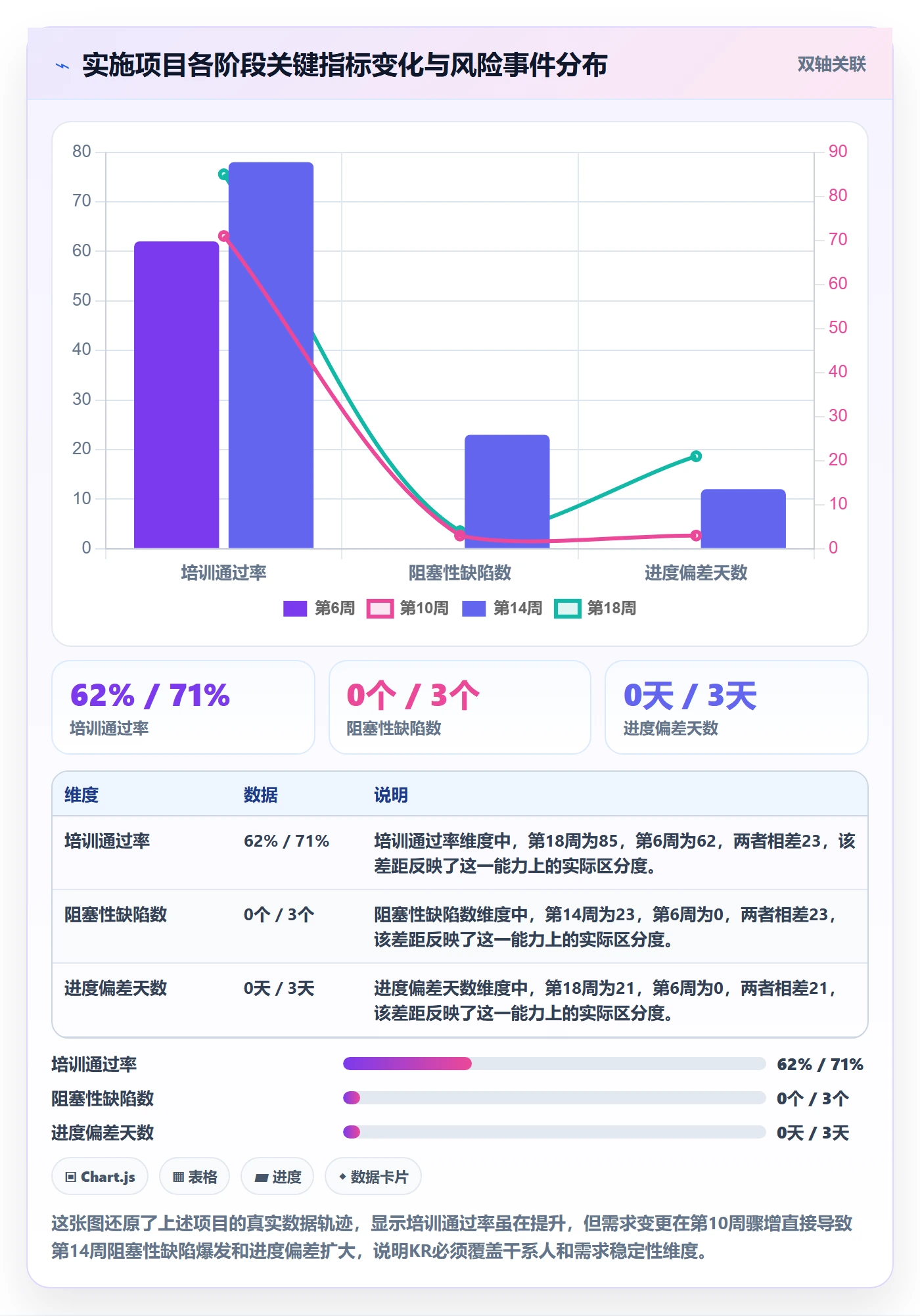 关键结果怎么做？实施团队风险控制：项目目标从0到1