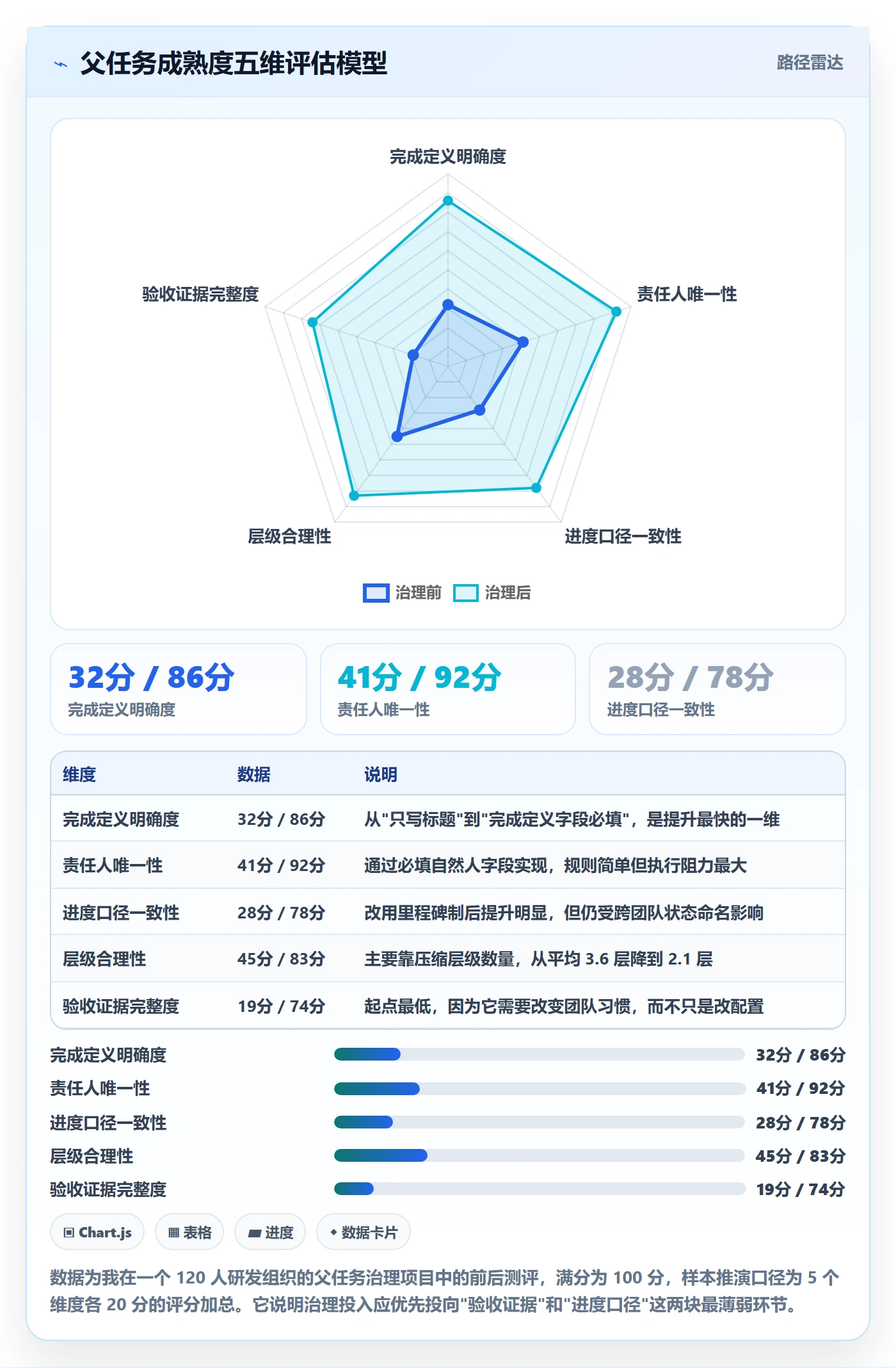 任务管理父任务教程：PMO实操方法，避坑指南