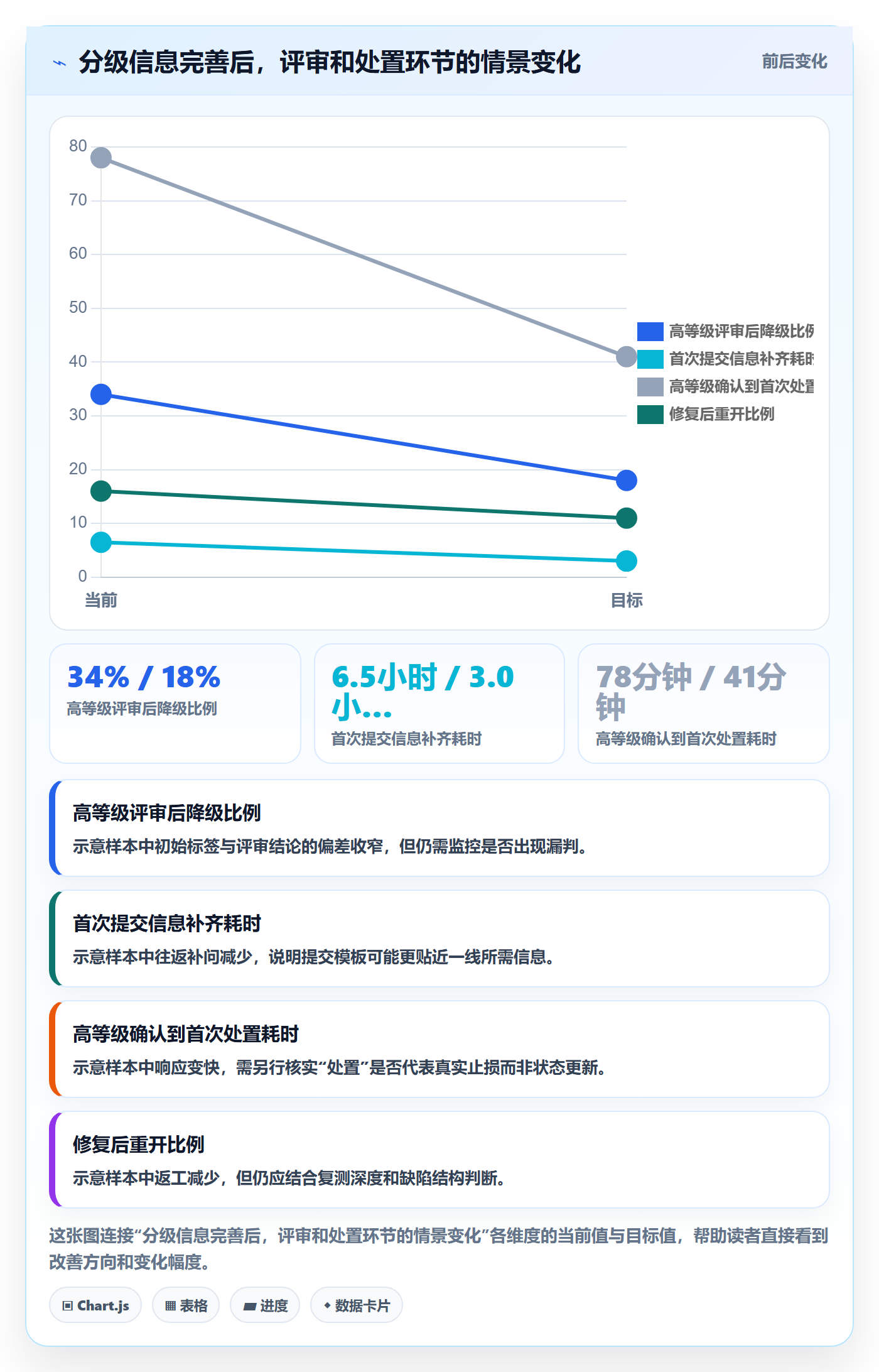 Bug / 缺陷如何做好严重程度?研发团队效率提升与操作步骤