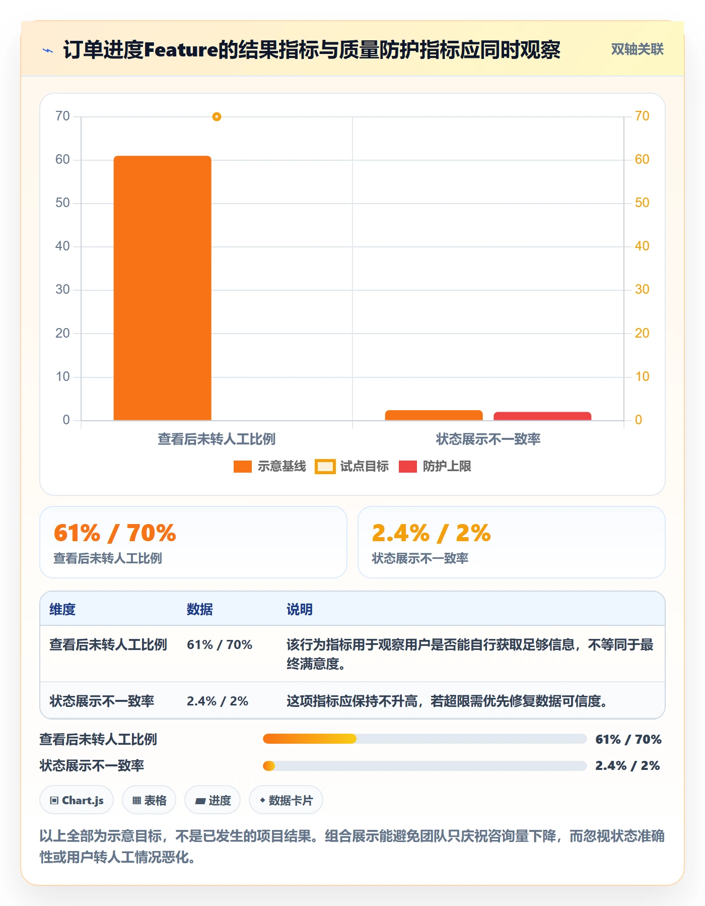 Feature实操方法：项目经理提升产品需求效率的效率提升方法与模板