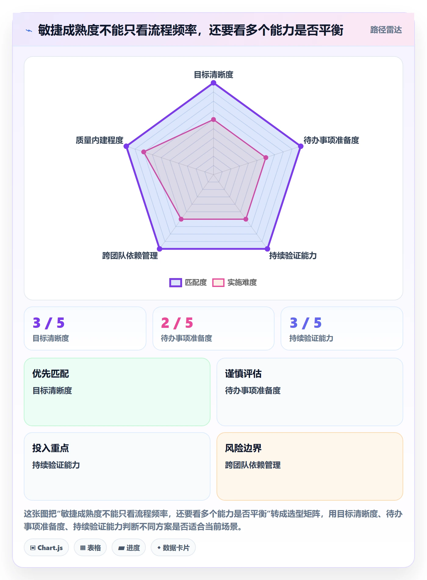 敏捷管理指南：研发团队如何做好敏捷项目，最佳实践全流程