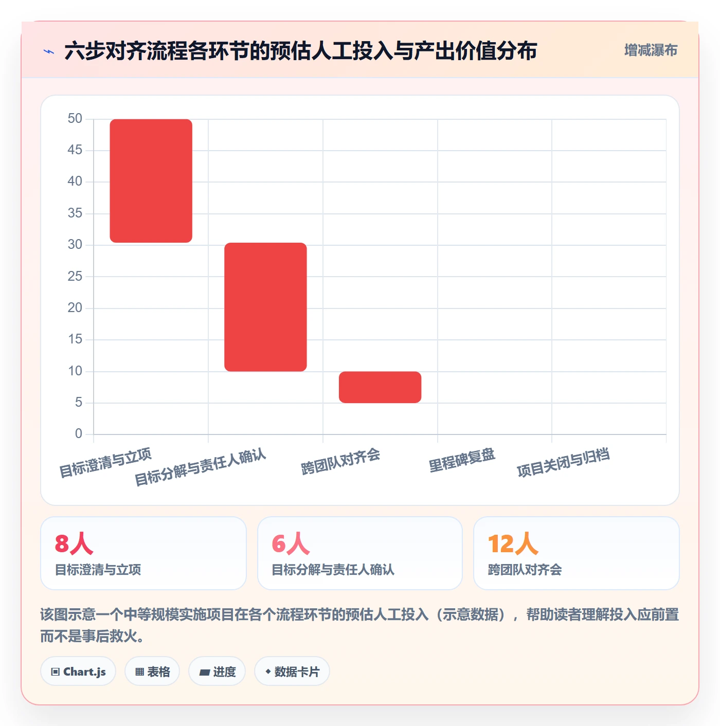 目标对齐流程与规范:实施团队项目目标效率提升关键指标