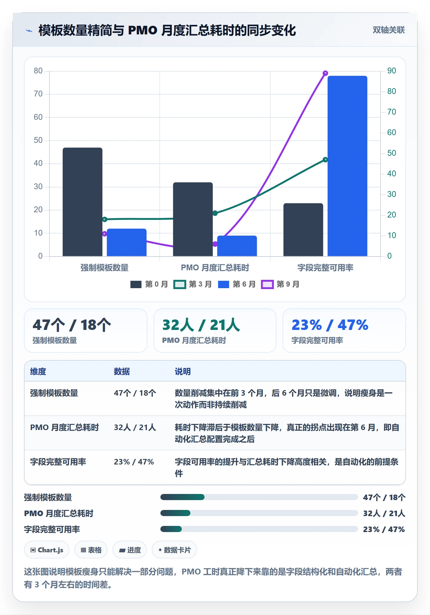 项目模板模板阶段教程:PMO入门指南,避坑指南