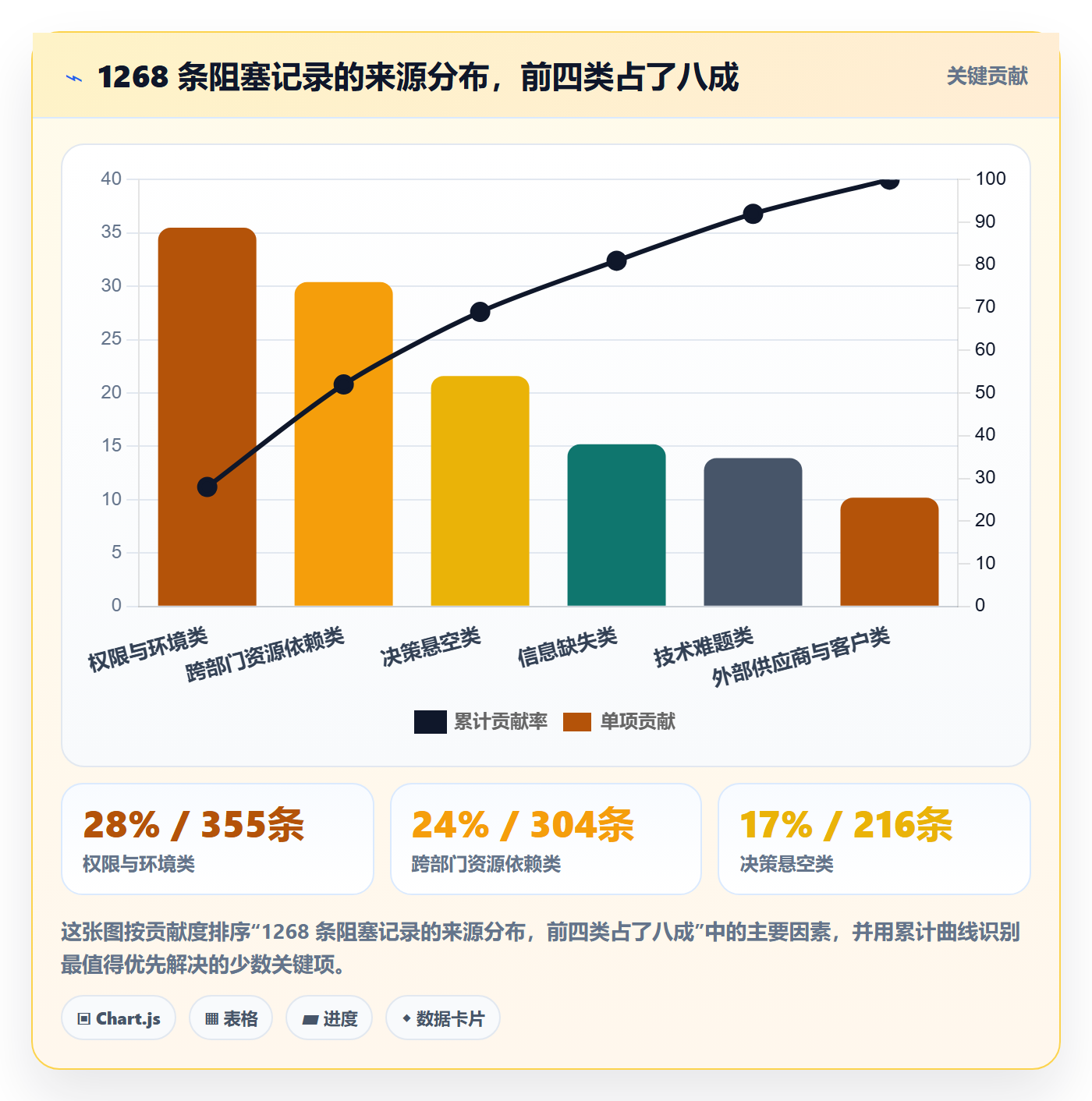 任务执行阻塞教程:管理层制度设计,避坑指南