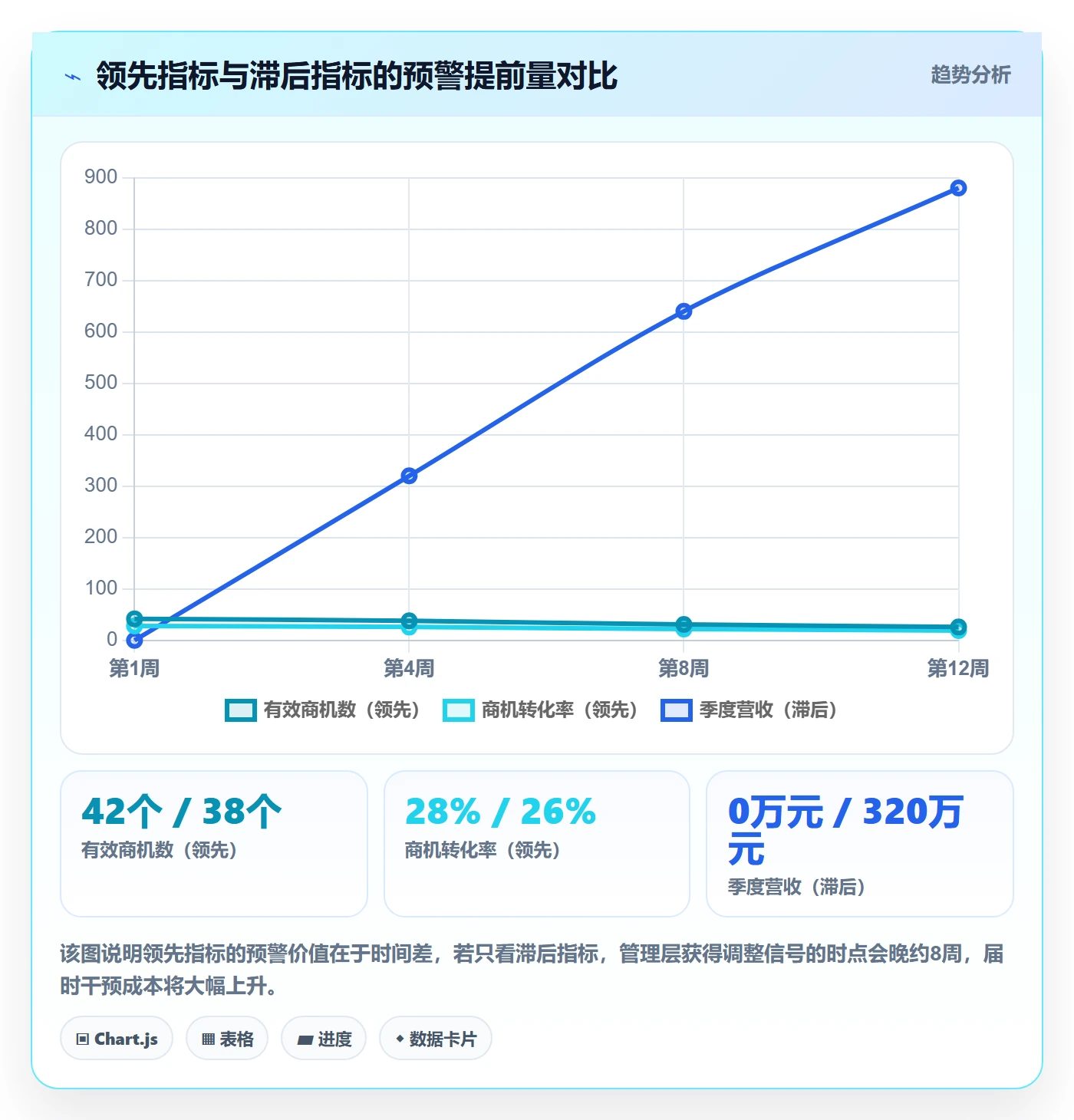 项目目标如何做好目标拆解?管理层数据分析与操作步骤