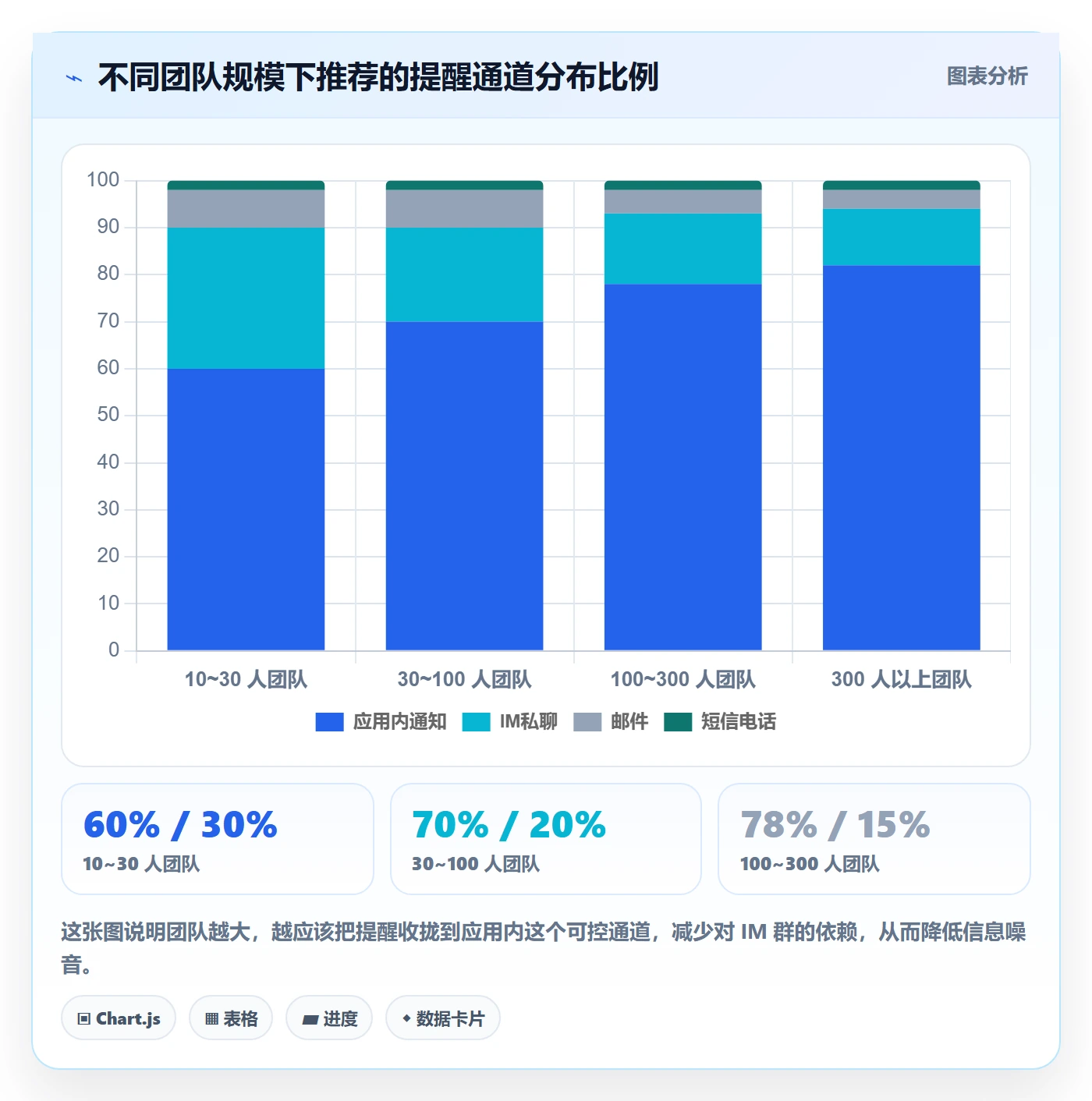 任务提醒如何做好消息通知?项目经理风险控制与操作步骤