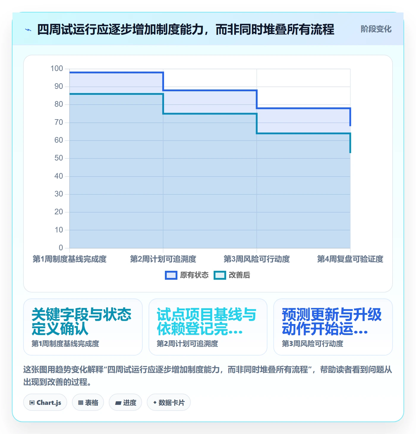 里程碑流程与规范:跨部门团队甘特图制度设计关键指标