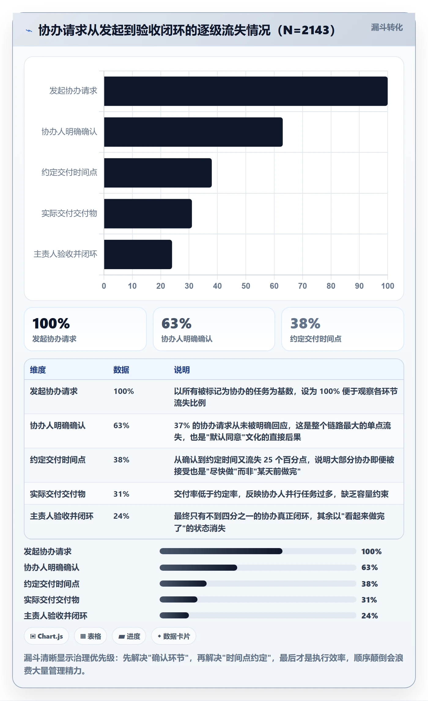 协办最佳实践：研发团队任务分派协同管理，常见问题