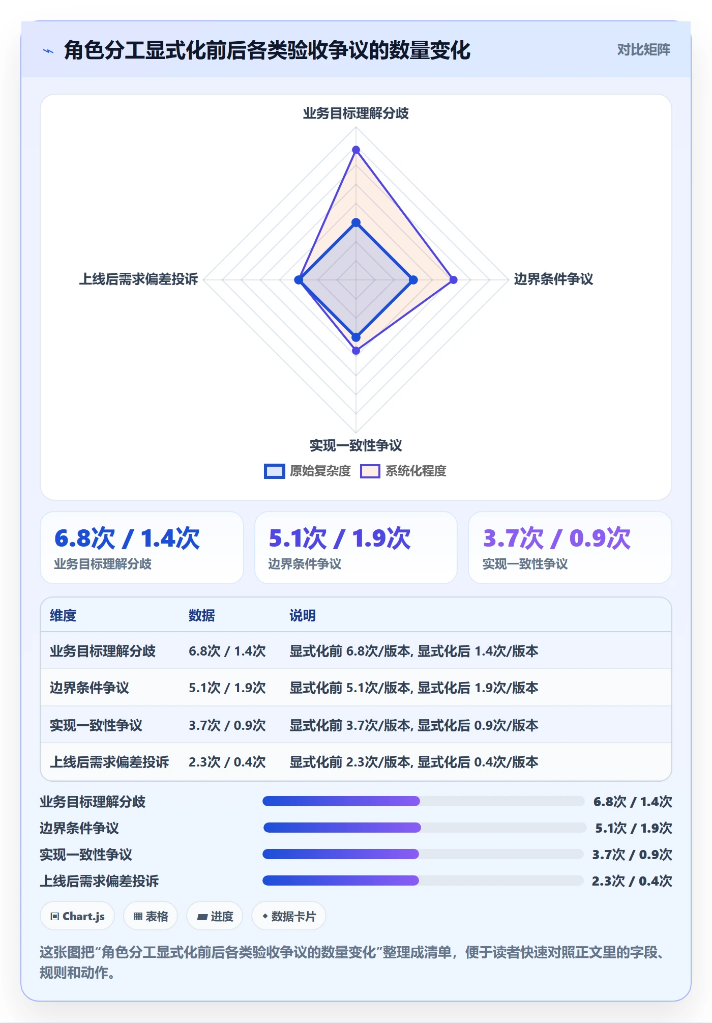审核实操方法:产品经理提升任务验收效率的协同管理方法与模板
