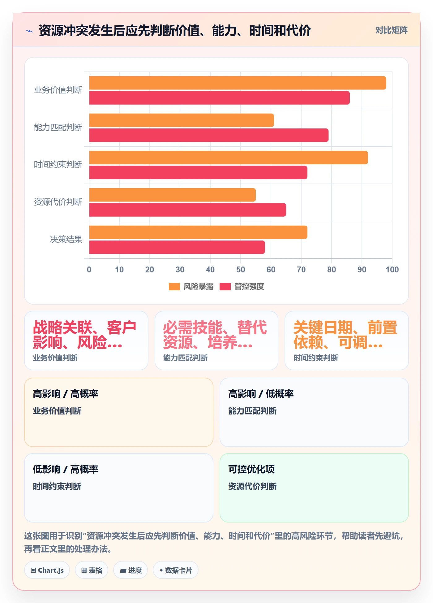 资源池怎么做？企业管理者最佳实践：资源管理从0到1