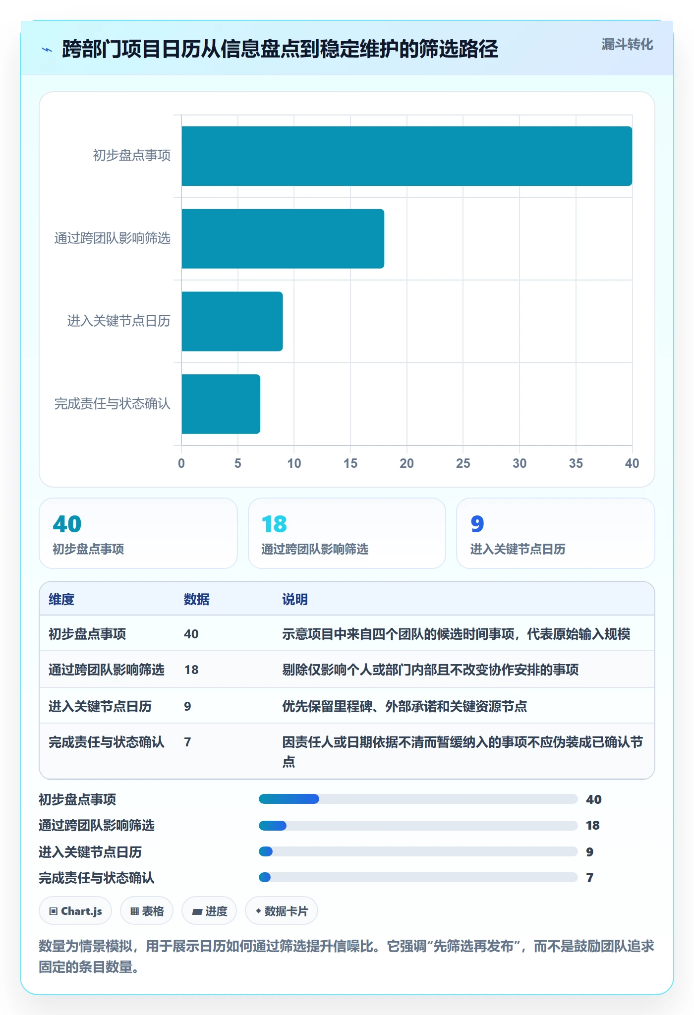 日历视图项目日历全流程:跨部门团队落地方案与一文讲清