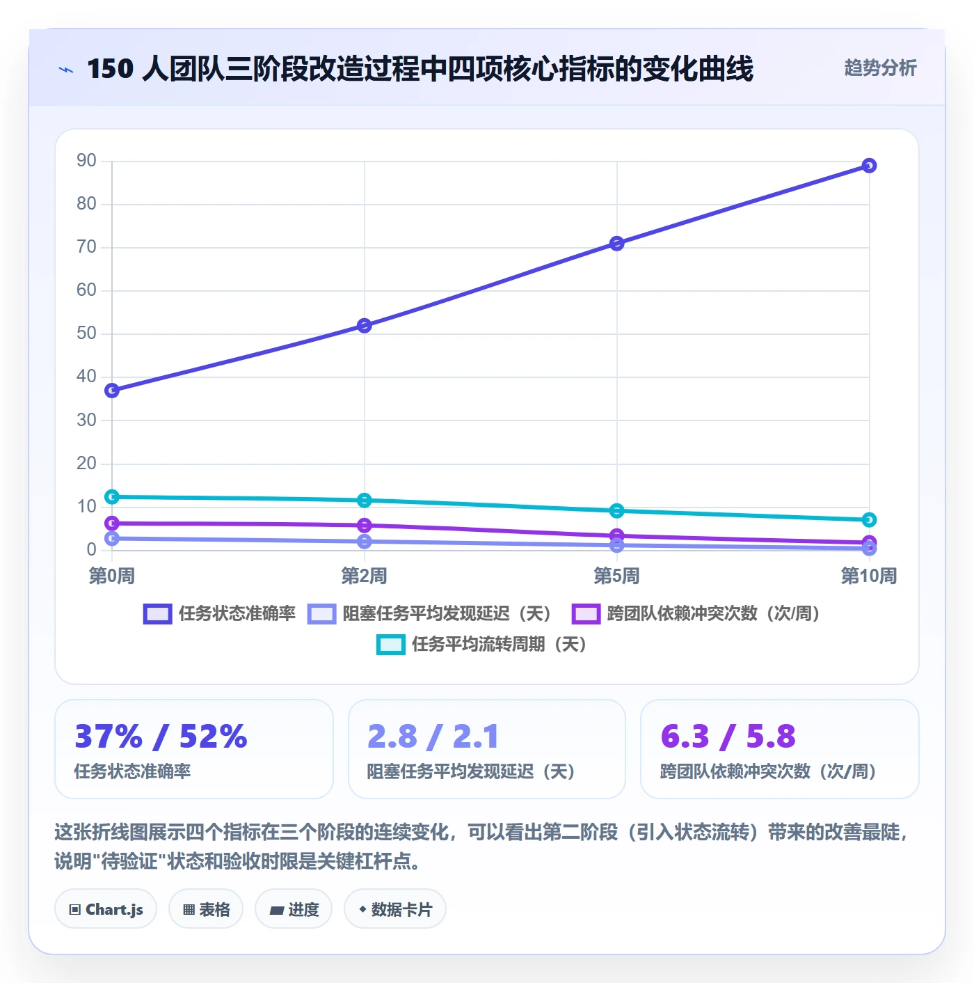 开始怎么做?研发团队协同管理:任务执行从0到1