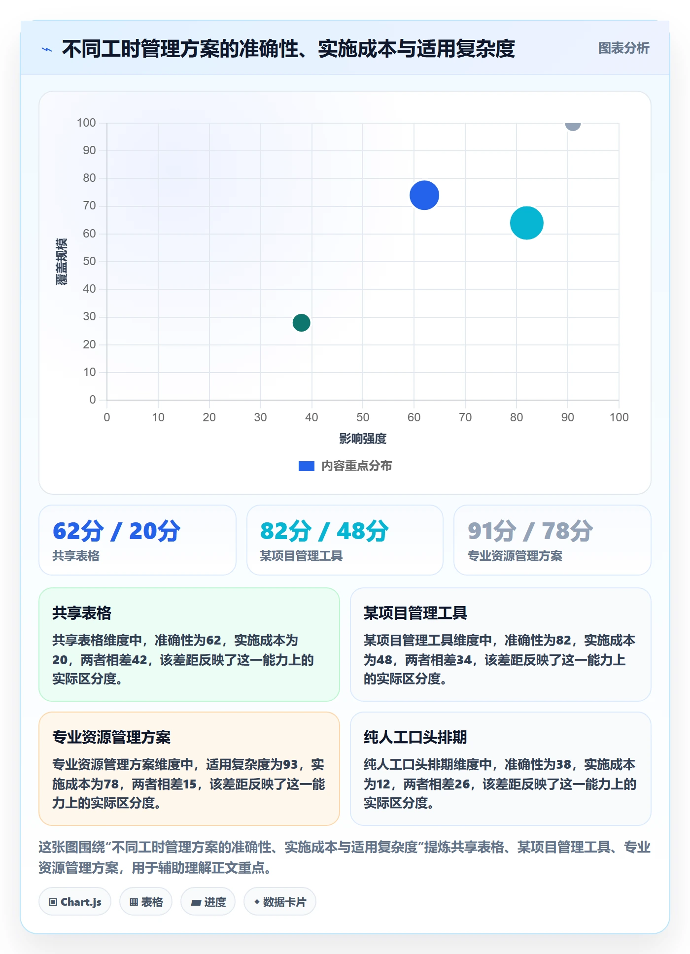 可用工时流程与规范:产品经理人力资源计划风险控制关键指标