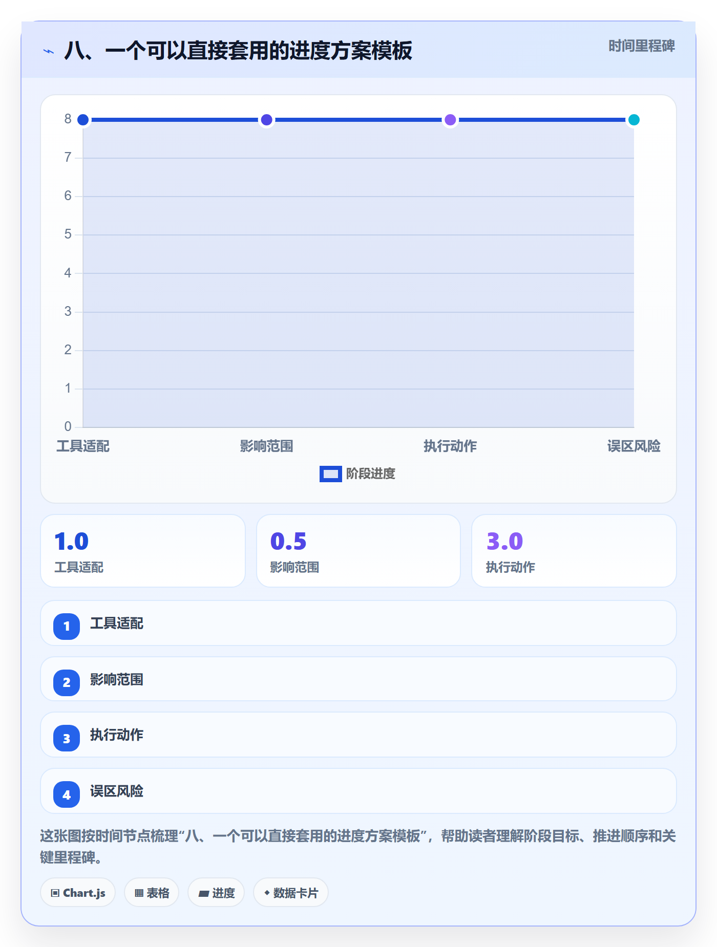 八、一个可以直接套用的进度方案模板